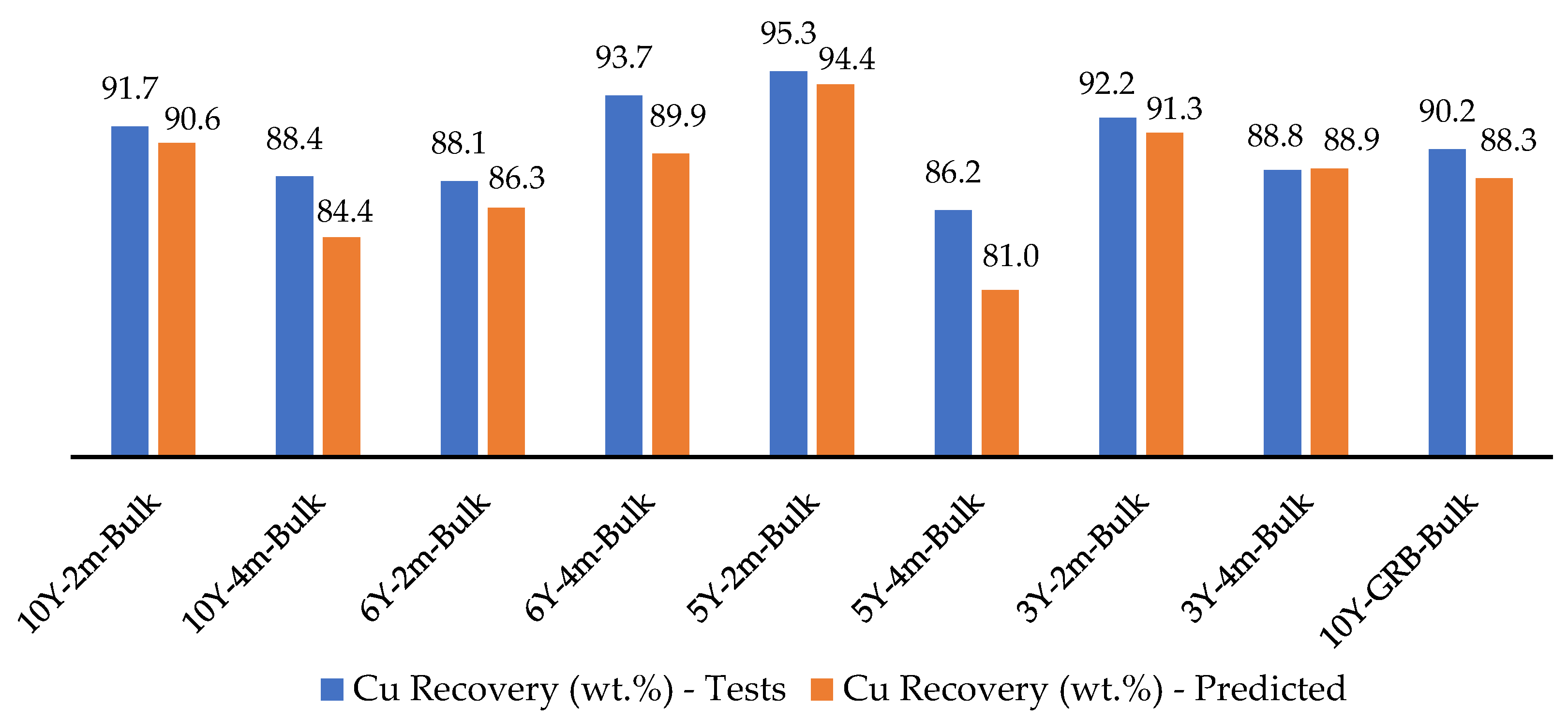 Minerals 13 00269 g021 550