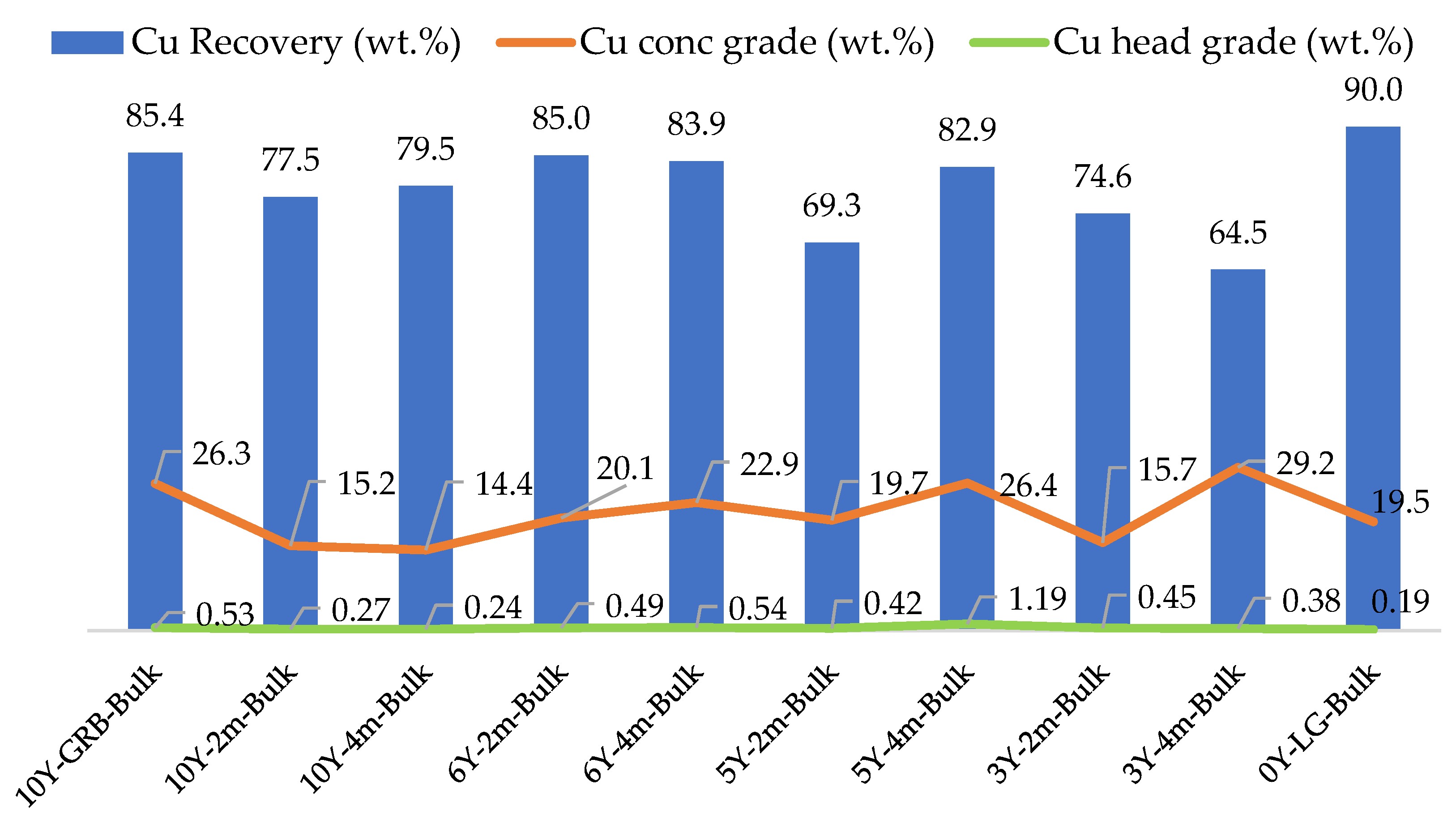 Minerals 13 00269 g022 550