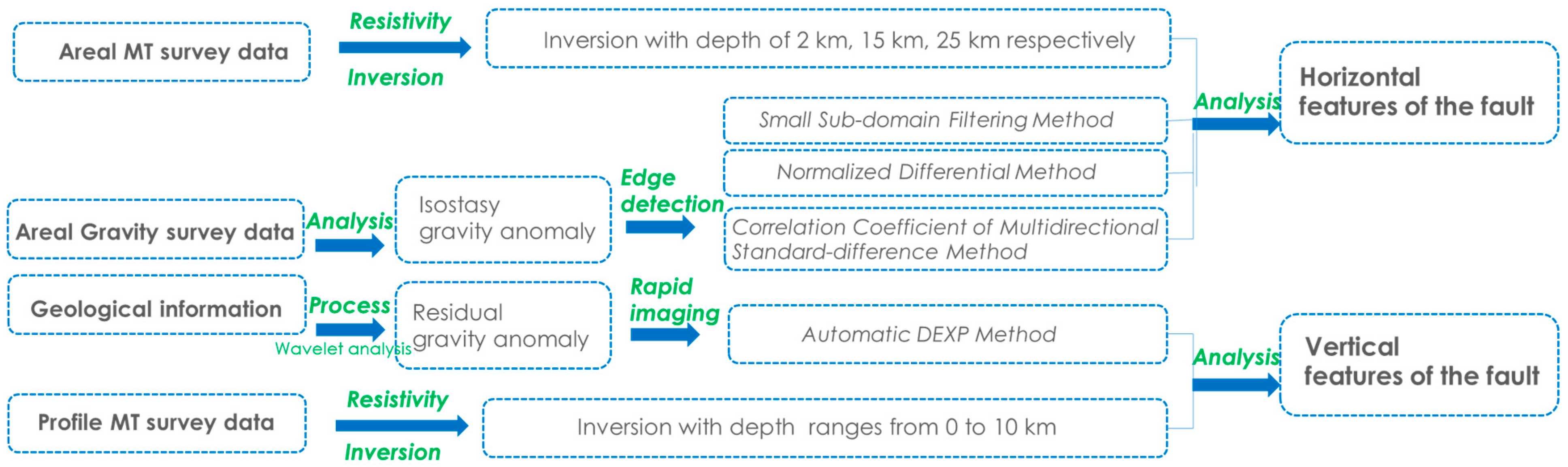 Minerals 13 00270 g003