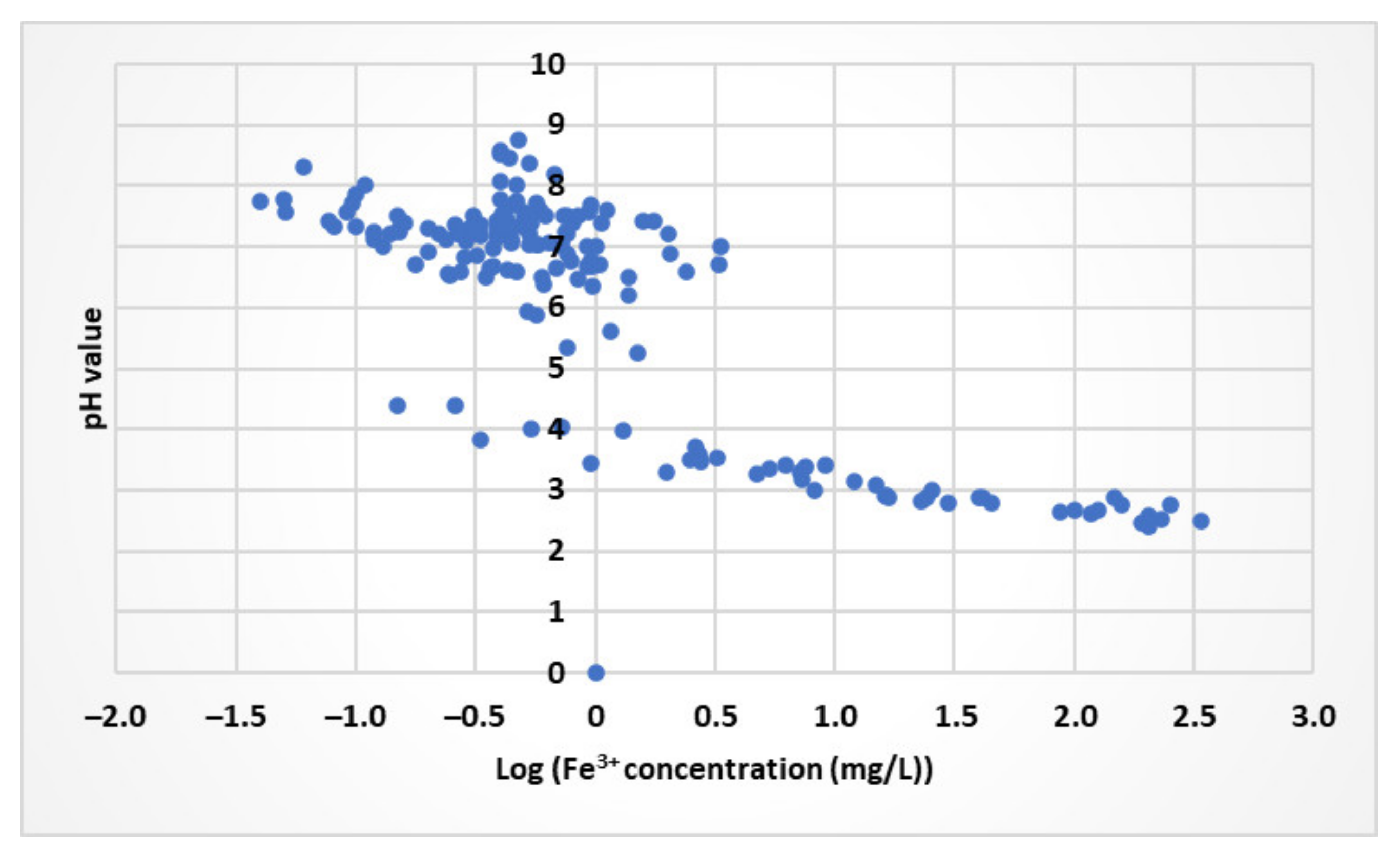 Minerals 13 00271 g005