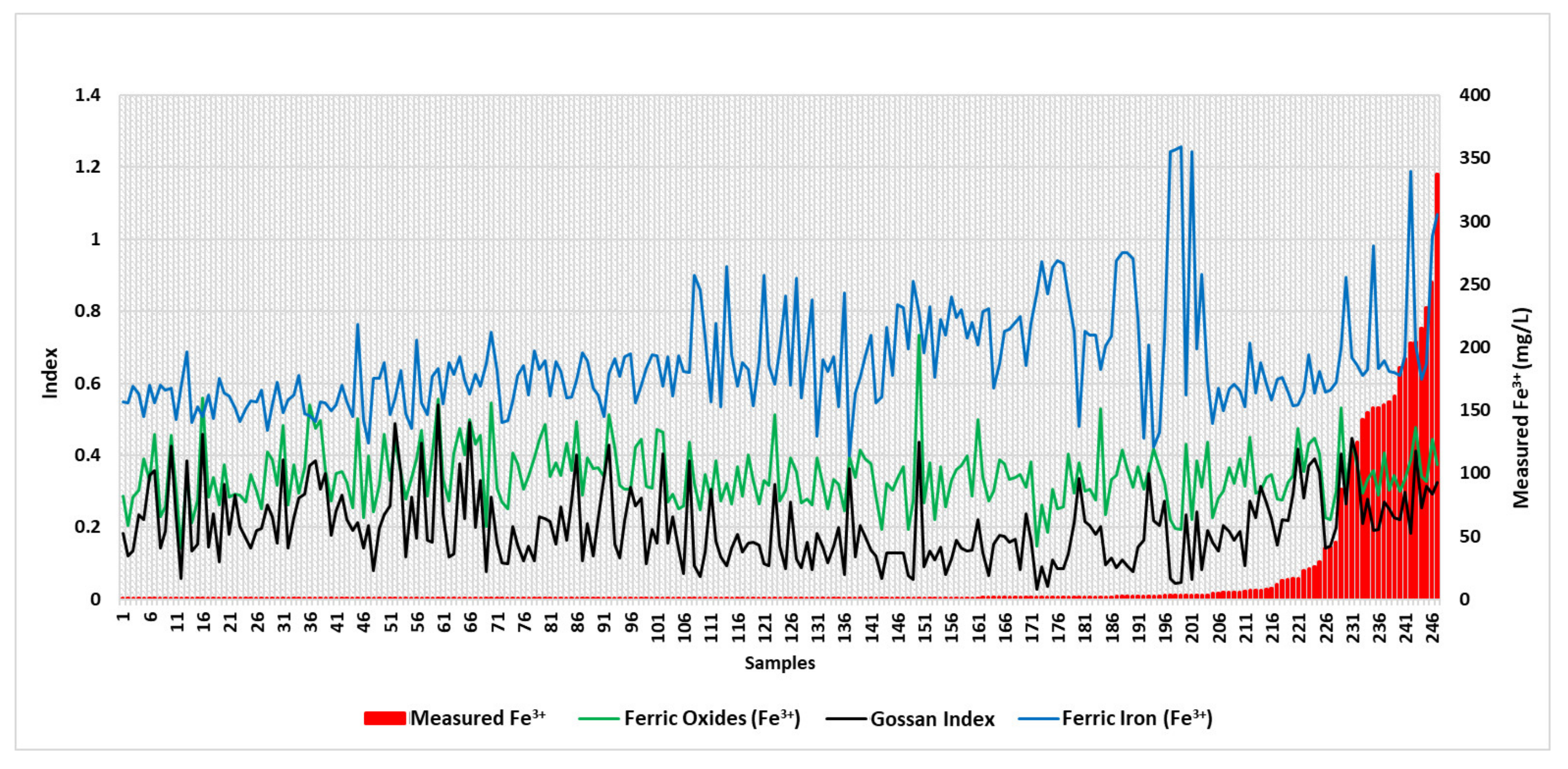 Minerals 13 00271 g010
