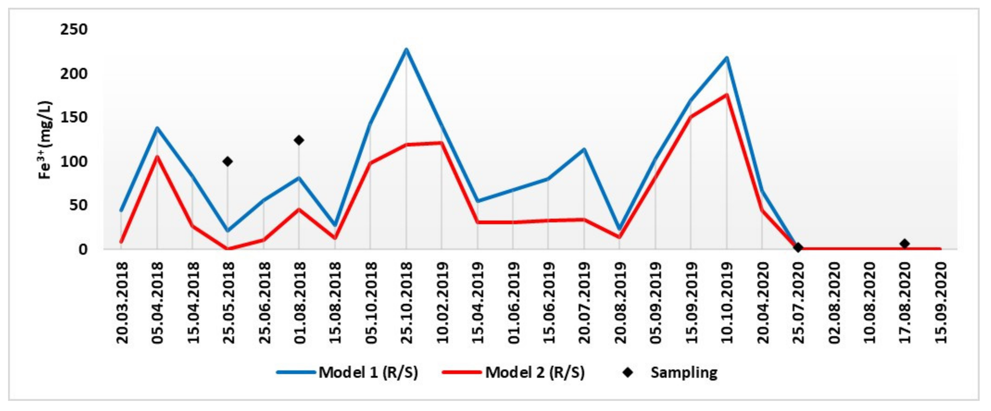 Minerals 13 00271 g018
