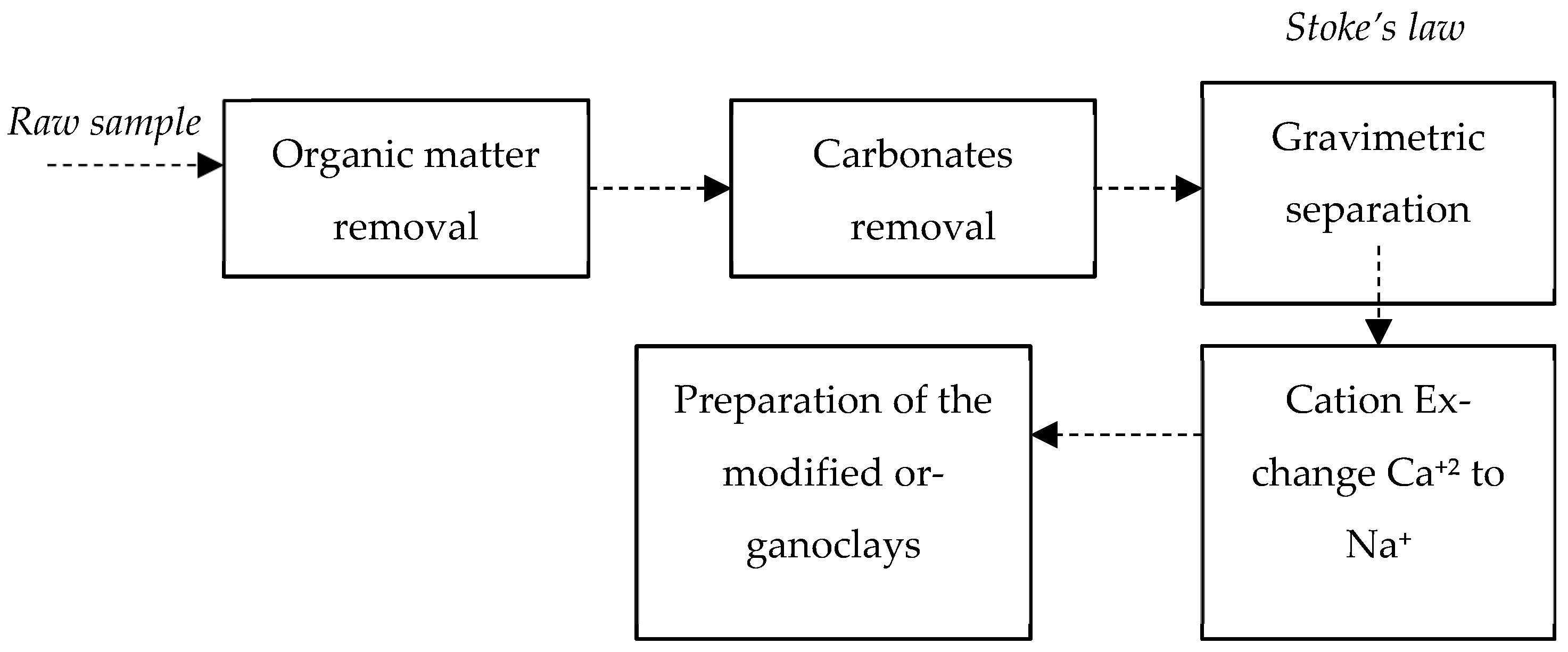 Minerals 13 00272 g004 Minerals 13 00272 g004
