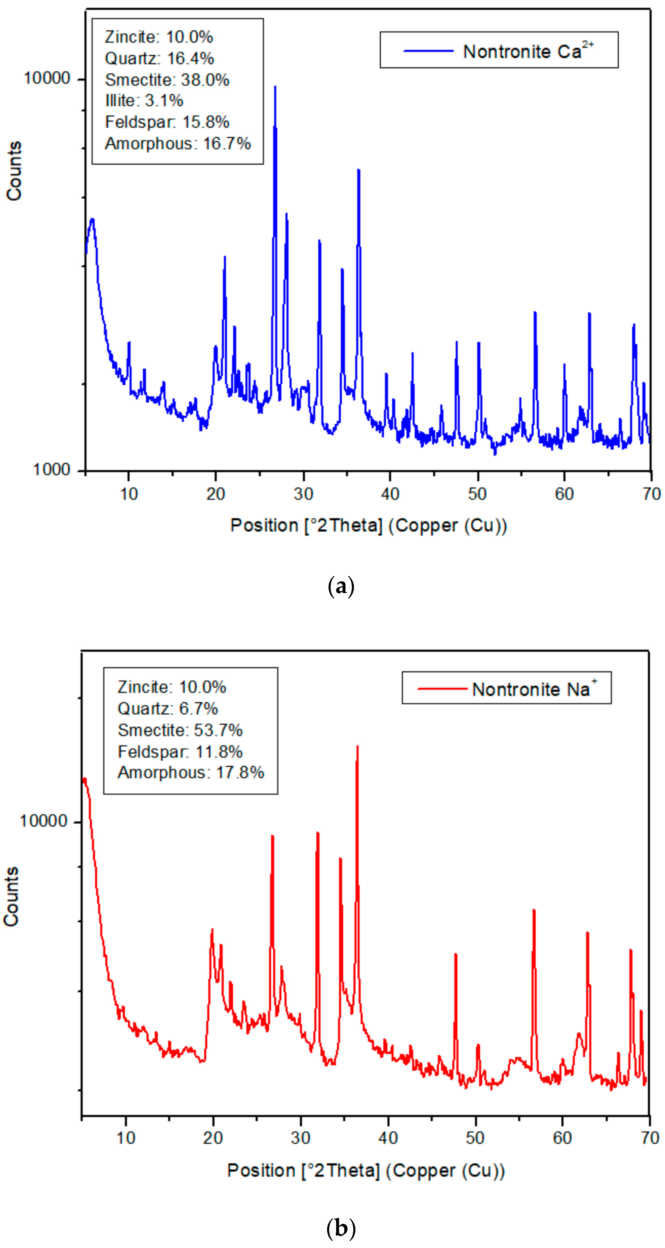 Minerals 13 00272 g008 Minerals 13 00272 g008