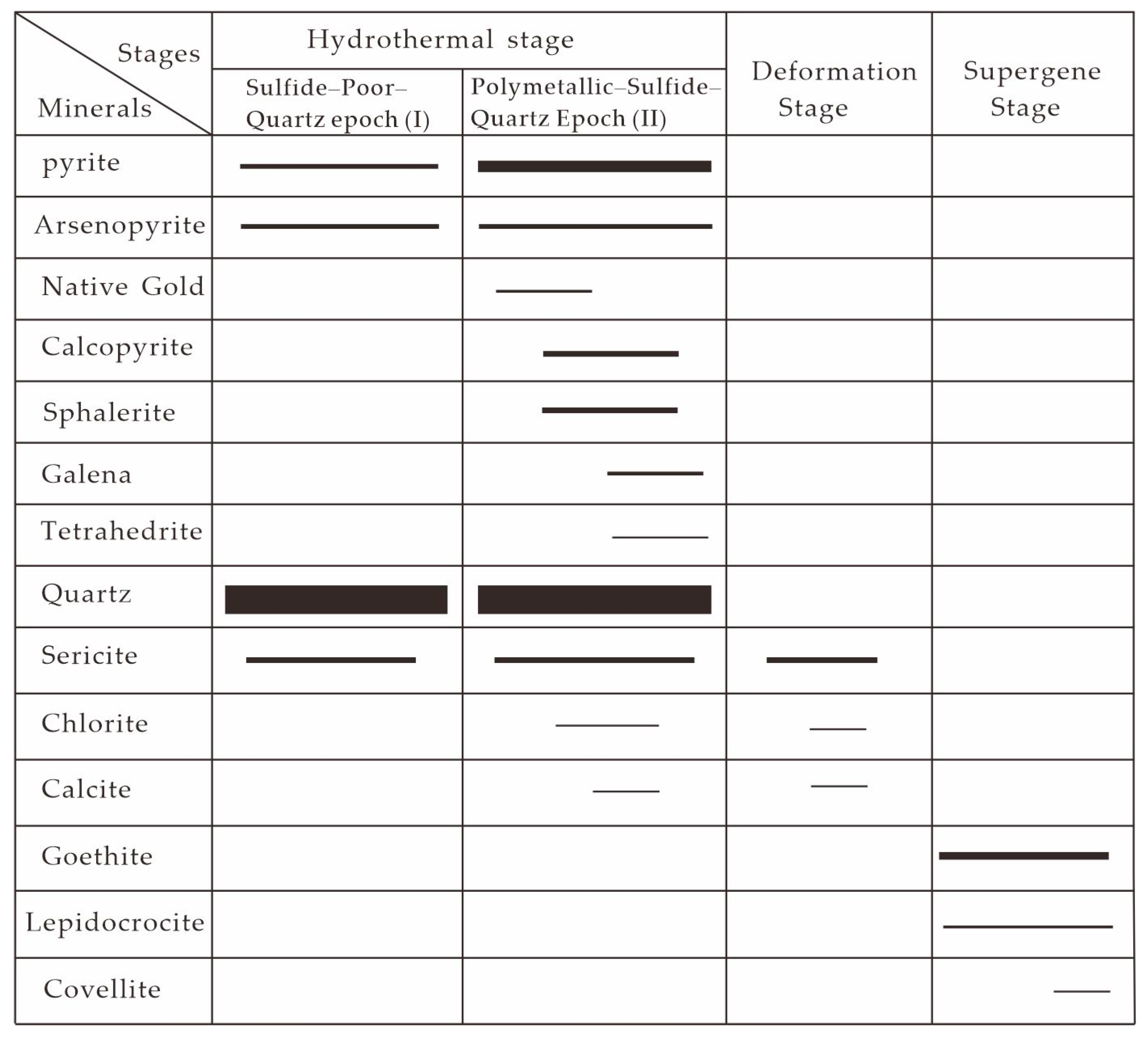 Minerals 13 00274 g006 Minerals 13 00274 g006