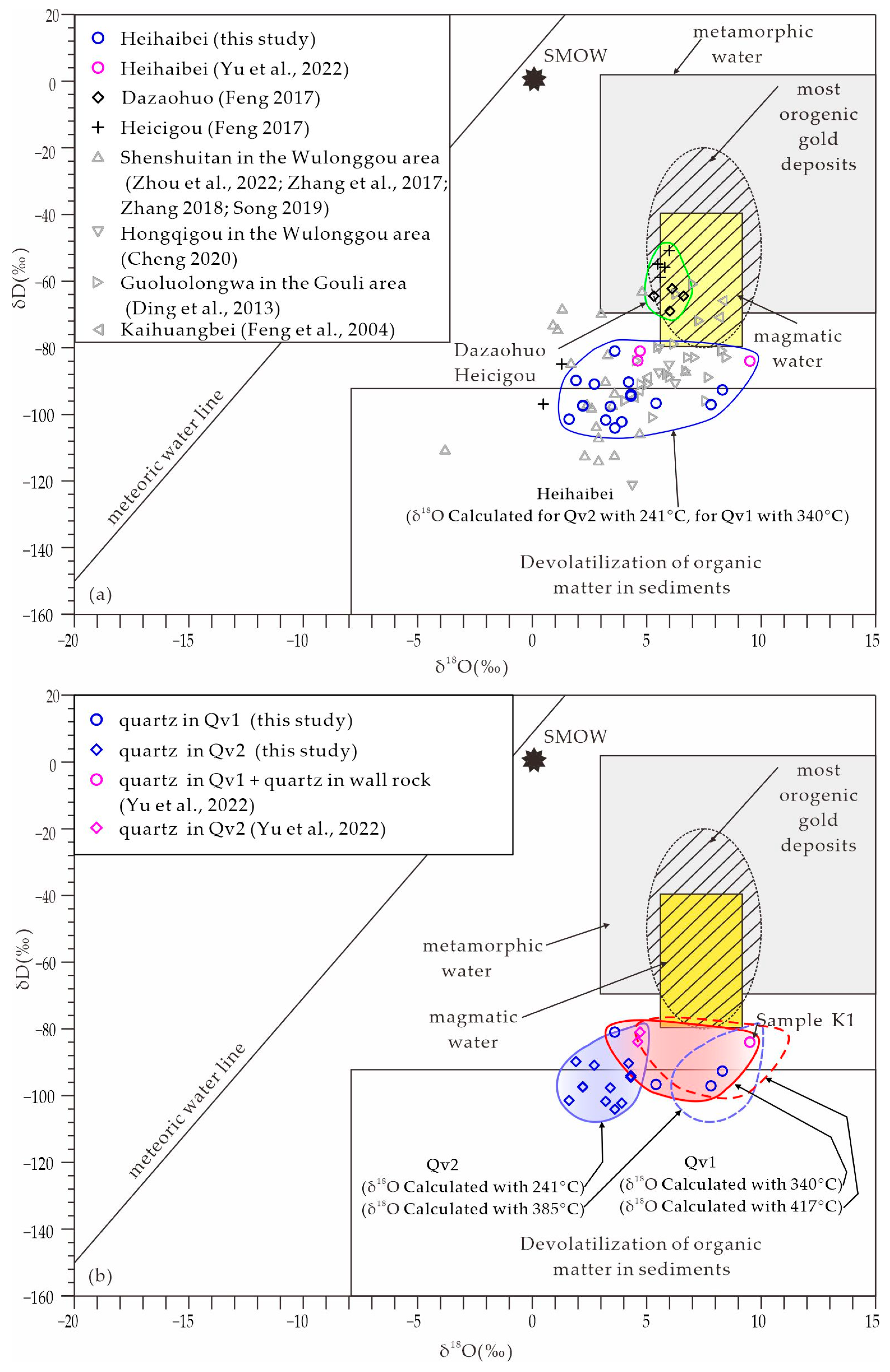 Minerals 13 00274 g007 Minerals 13 00274 g007