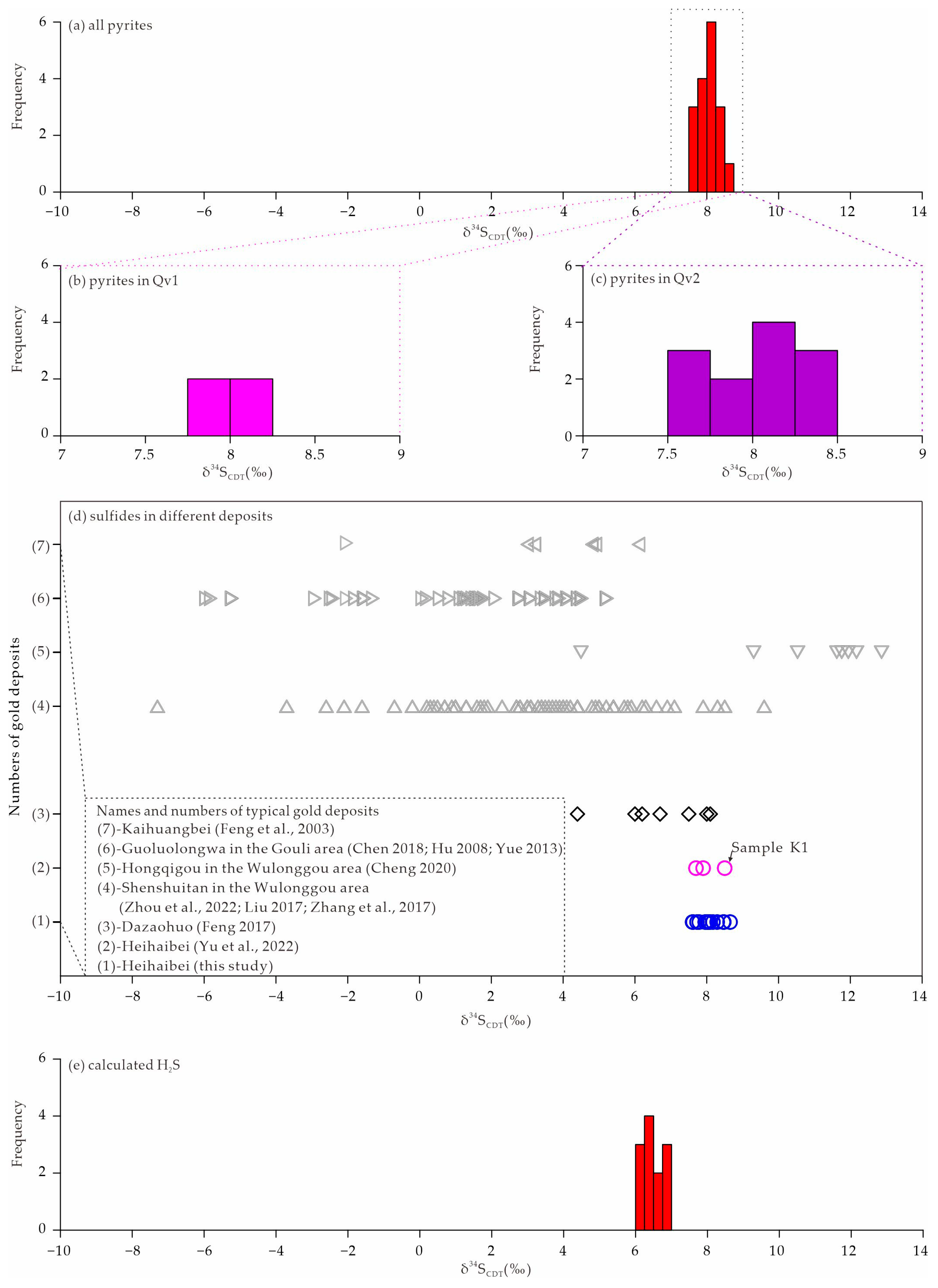 Minerals 13 00274 g008 Minerals 13 00274 g008