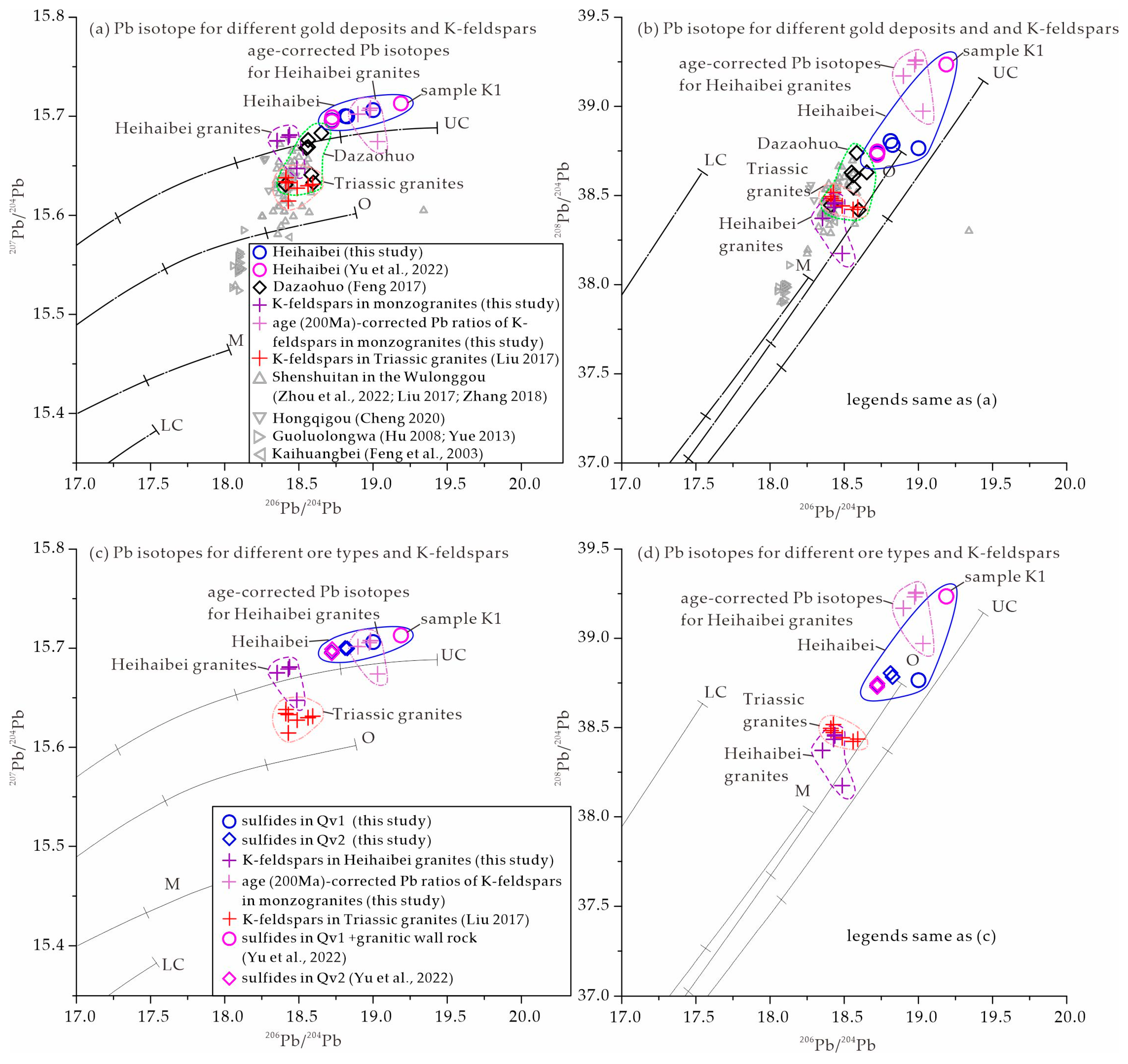 Minerals 13 00274 g009 Minerals 13 00274 g009