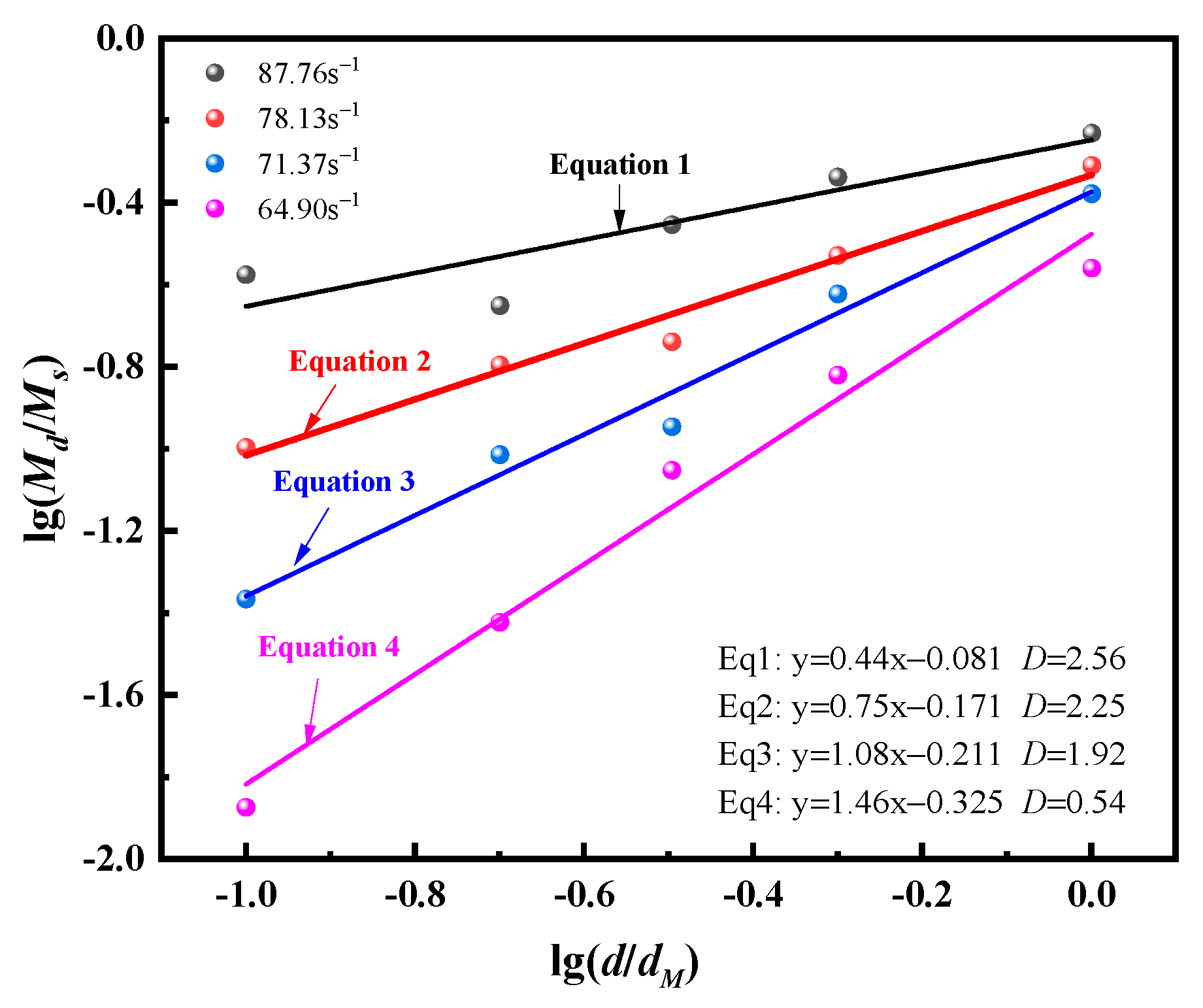 Minerals 13 00275 g011 Minerals 13 00275 g011