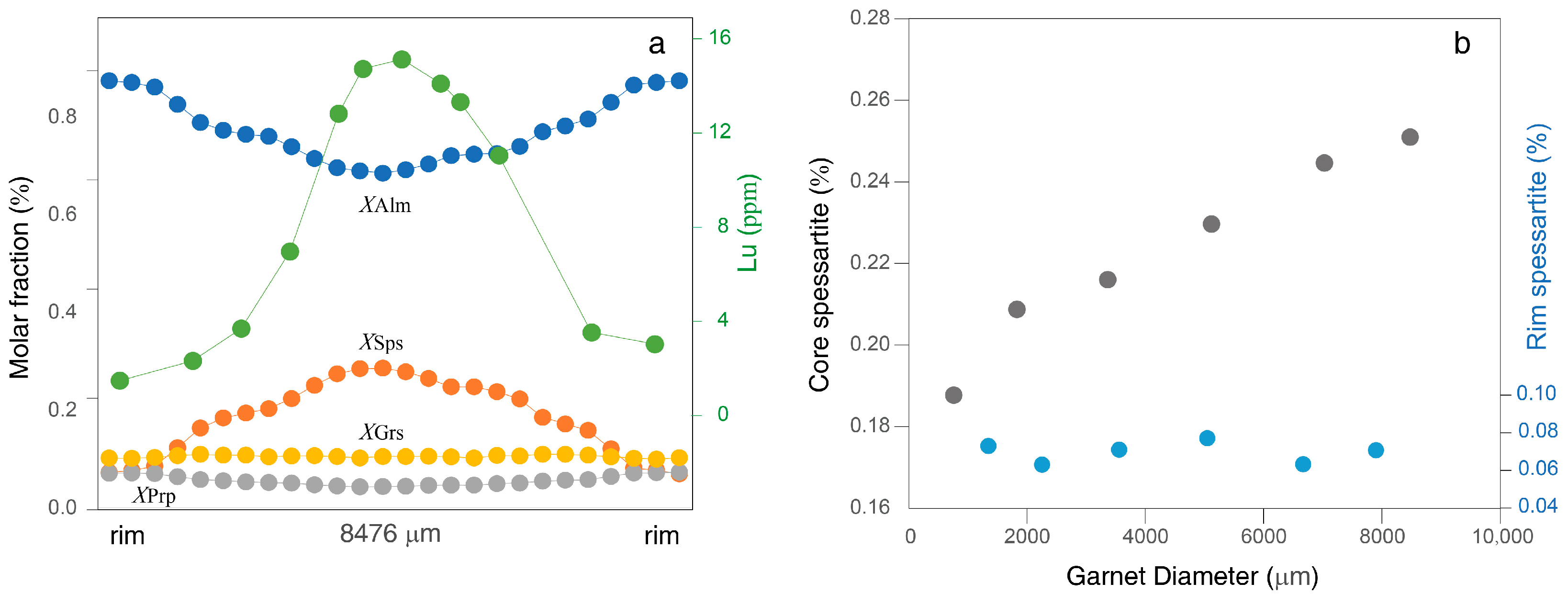 Minerals 13 00276 g002 550