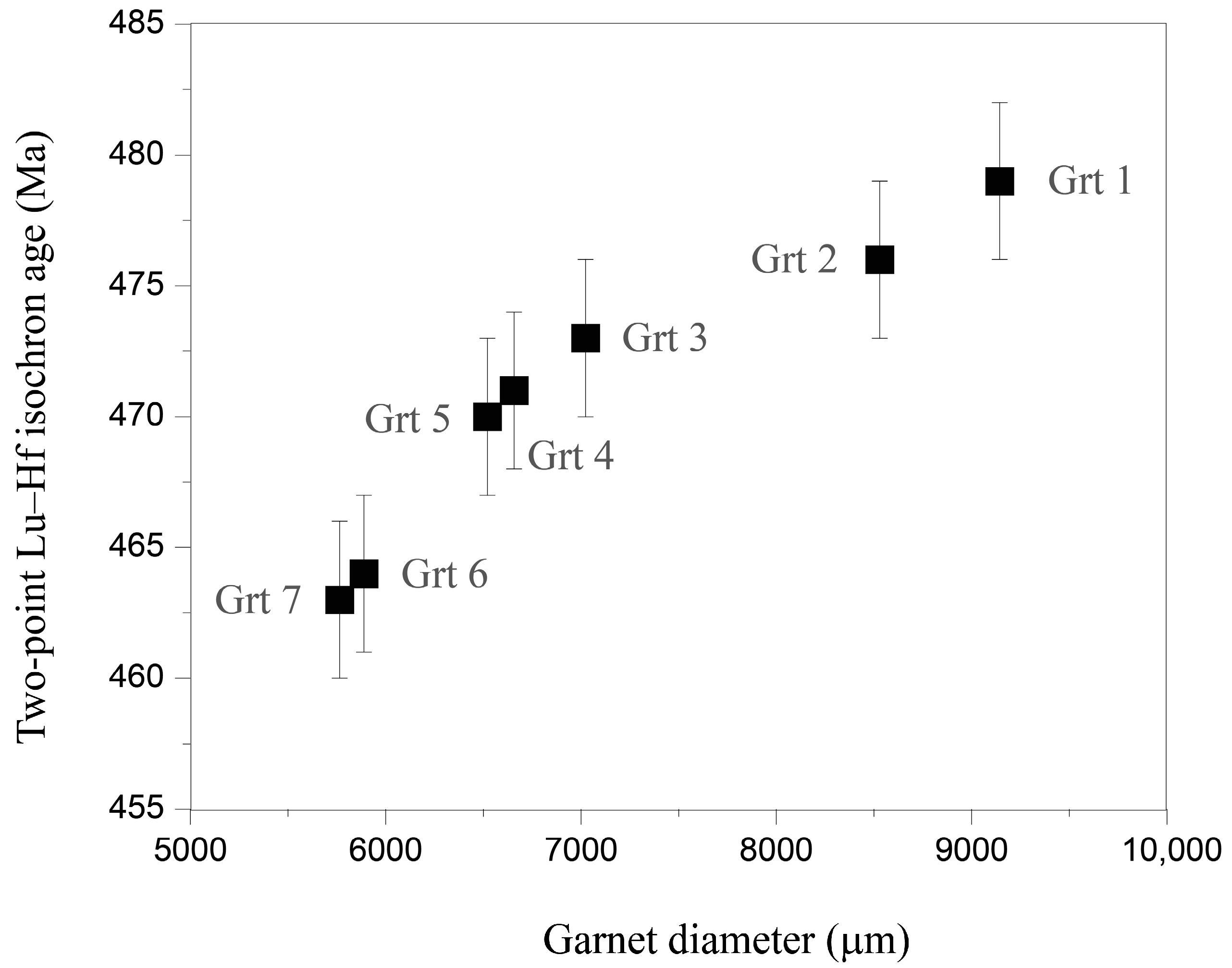 Minerals 13 00276 g005 550
