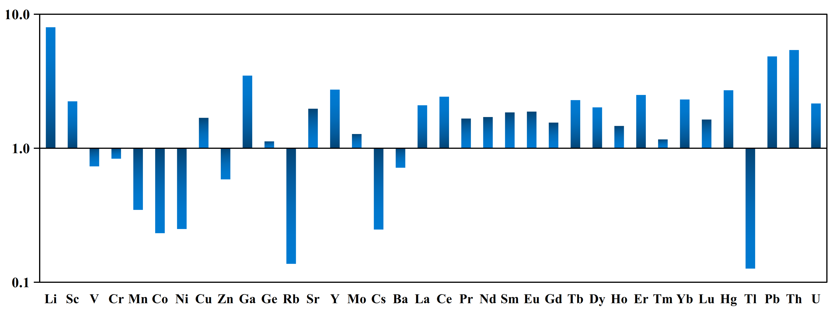 Minerals 13 00278 g002 Minerals 13 00278 g002
