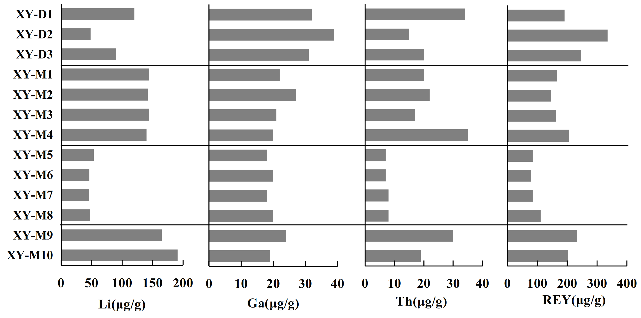 Minerals 13 00278 g003 Minerals 13 00278 g003