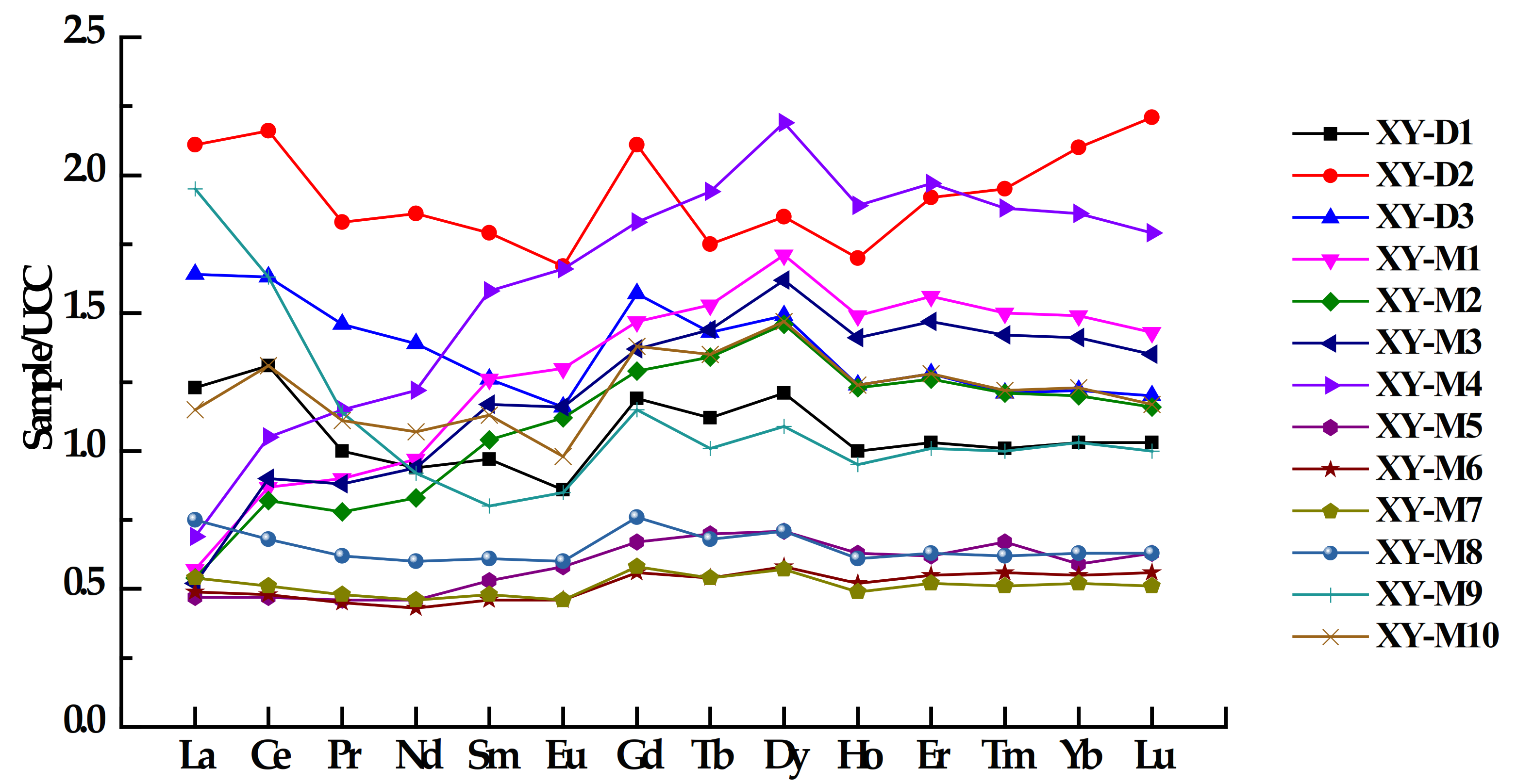 Minerals 13 00278 g004 Minerals 13 00278 g004