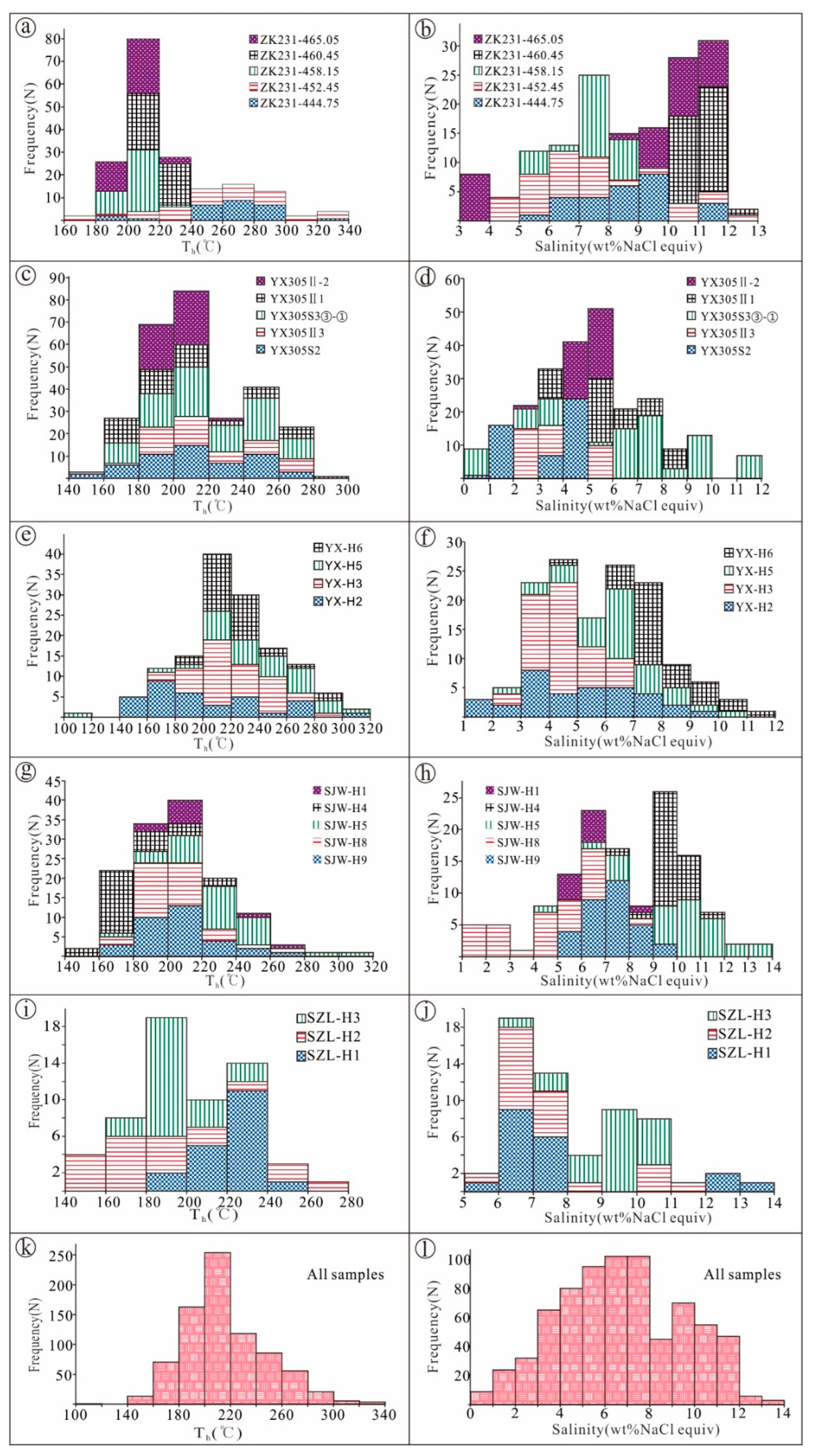 Minerals 13 00279 g008 Minerals 13 00279 g008