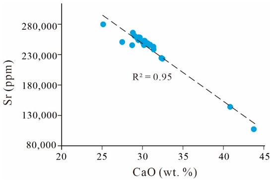 BE:FIRST/\"\"FIRST\"\"One Man Show-We All G… Geological and Geochemical Constraints on the Origin of the Sr