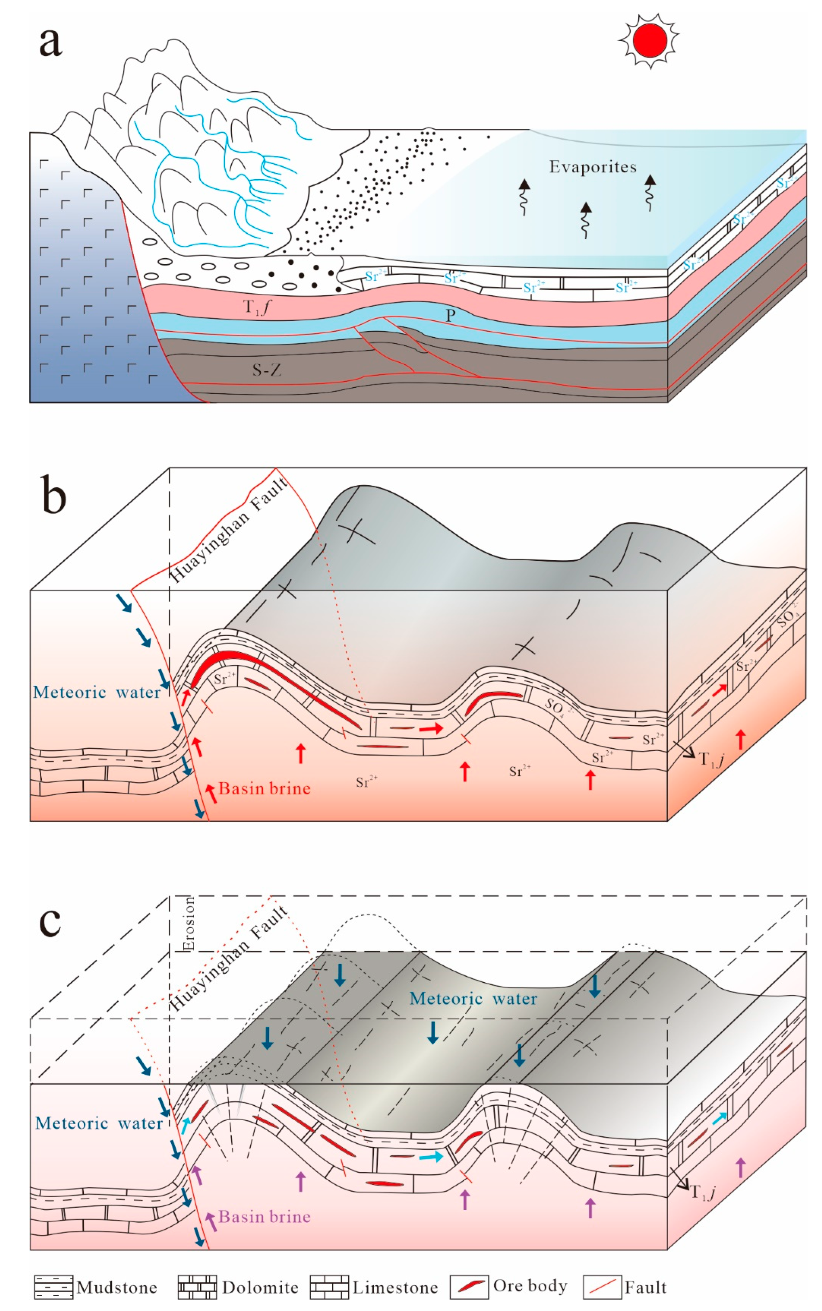 Minerals | Free Full-Text | Geological and Geochemical Constraints 