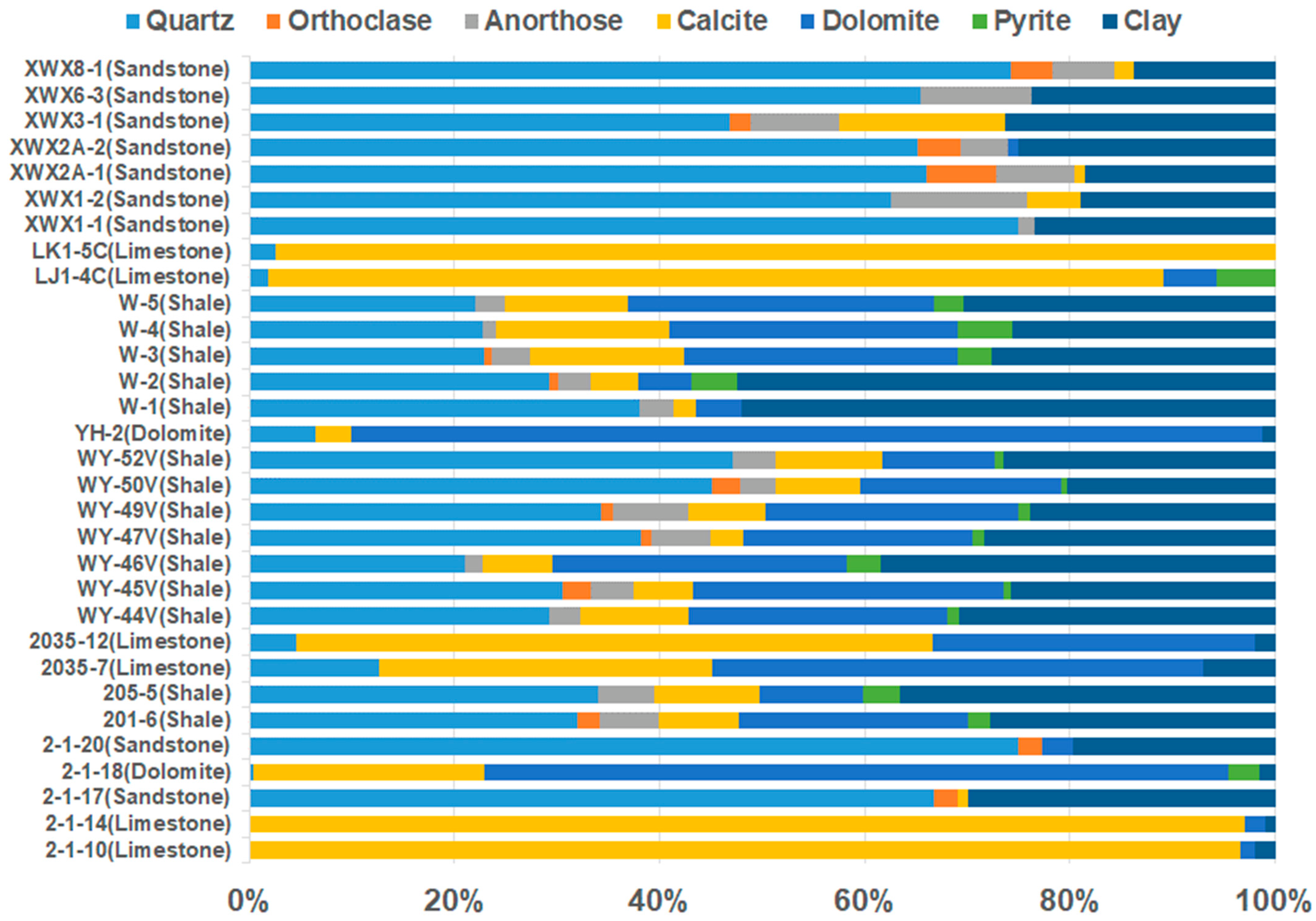 Minerals 13 00281 g004 Minerals 13 00281 g004