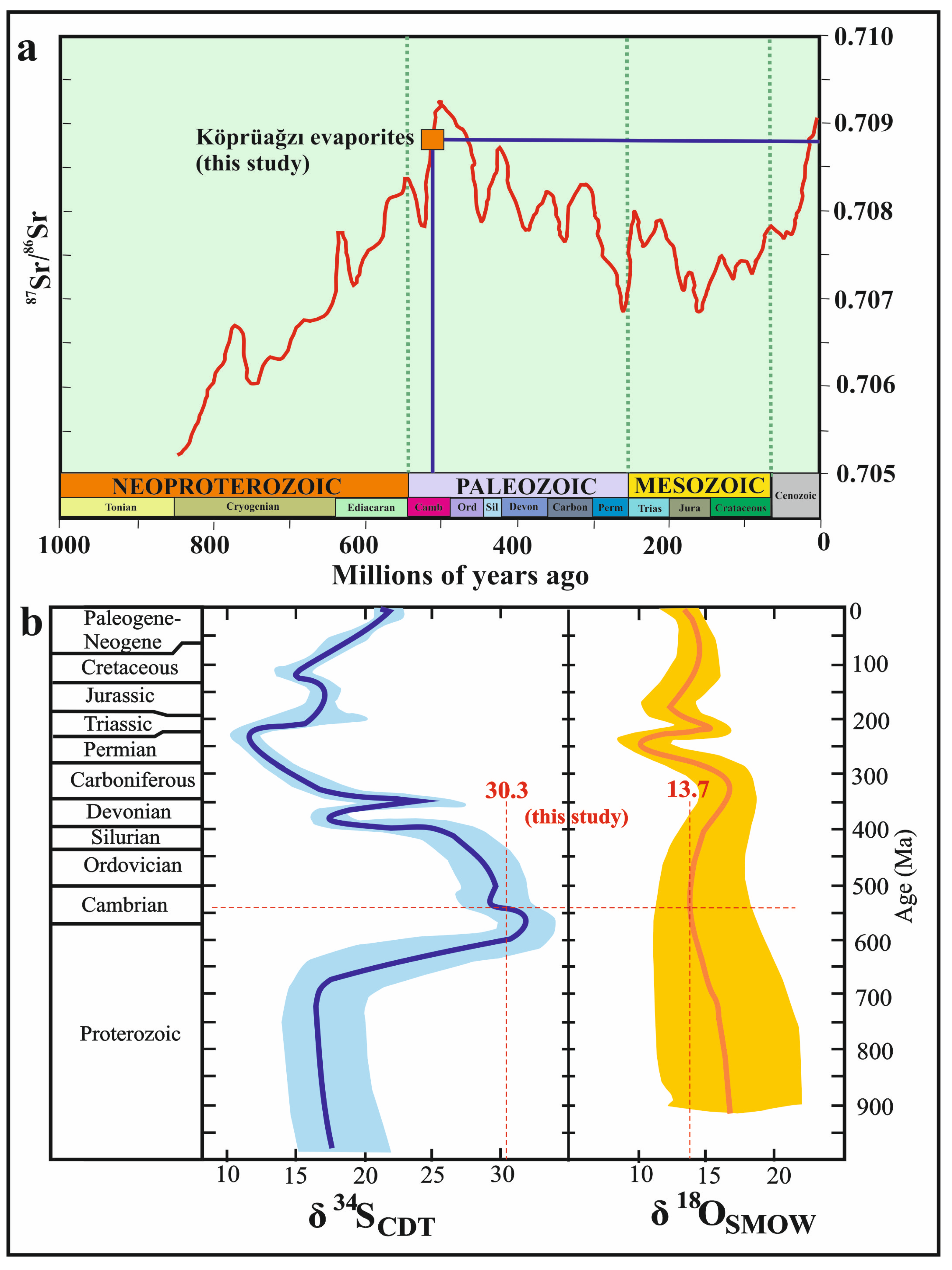 Minerals 13 00282 g008