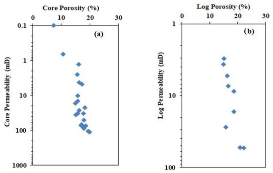 Minerals Free Full Text Depositional and Diagenetic Controls on