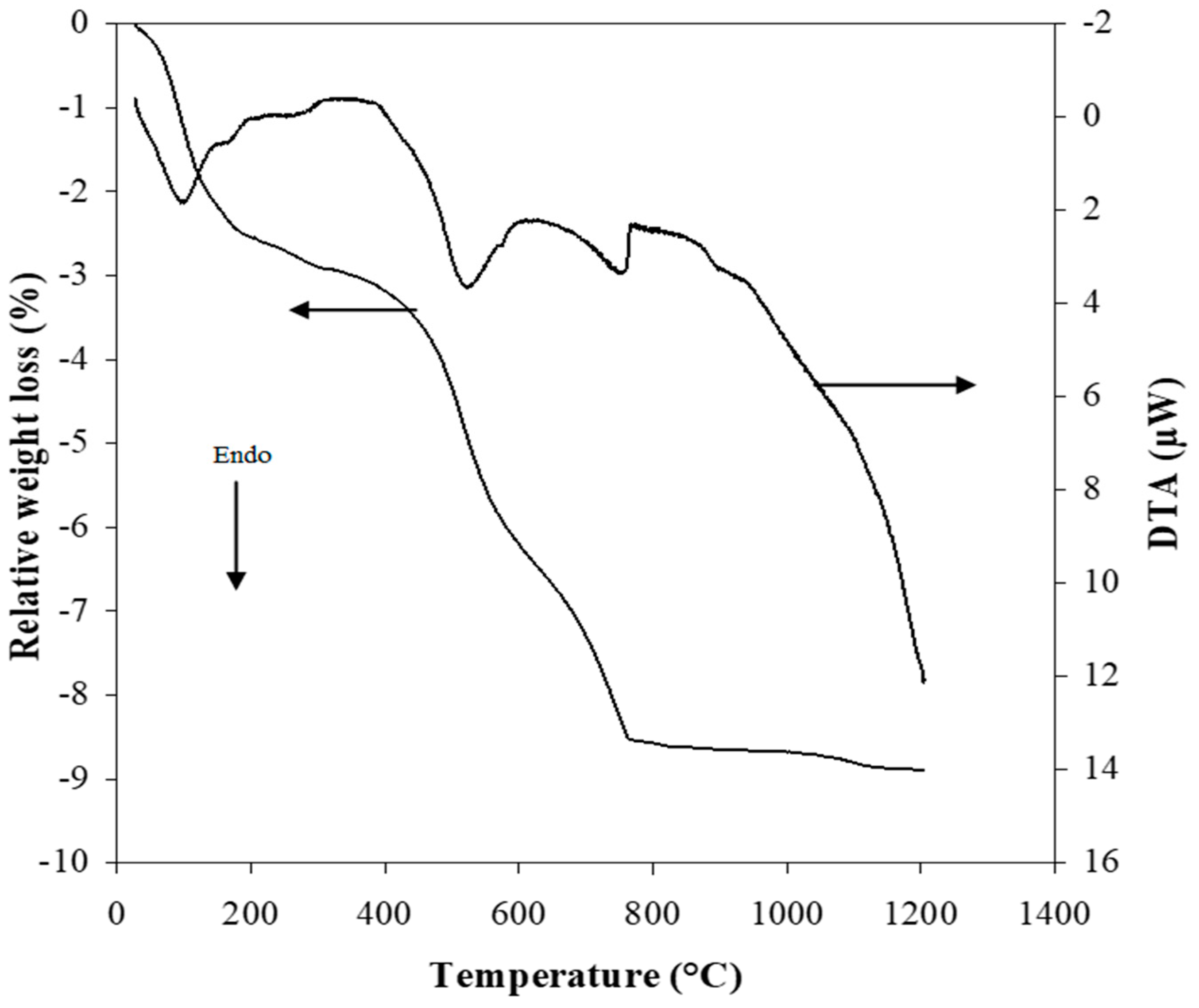 Minerals 13 00284 g004 Minerals 13 00284 g004