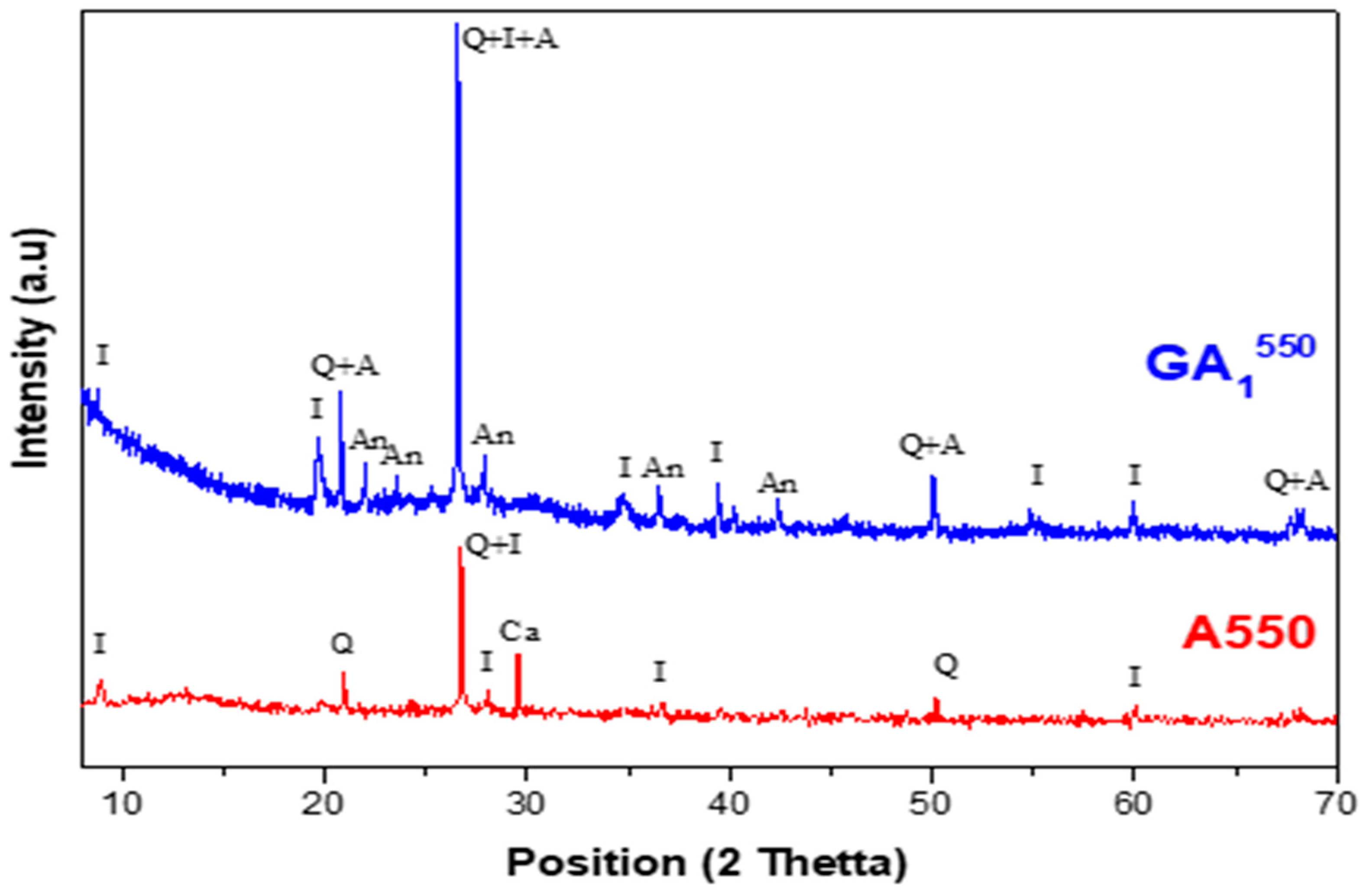 Minerals 13 00284 g008 Minerals 13 00284 g008