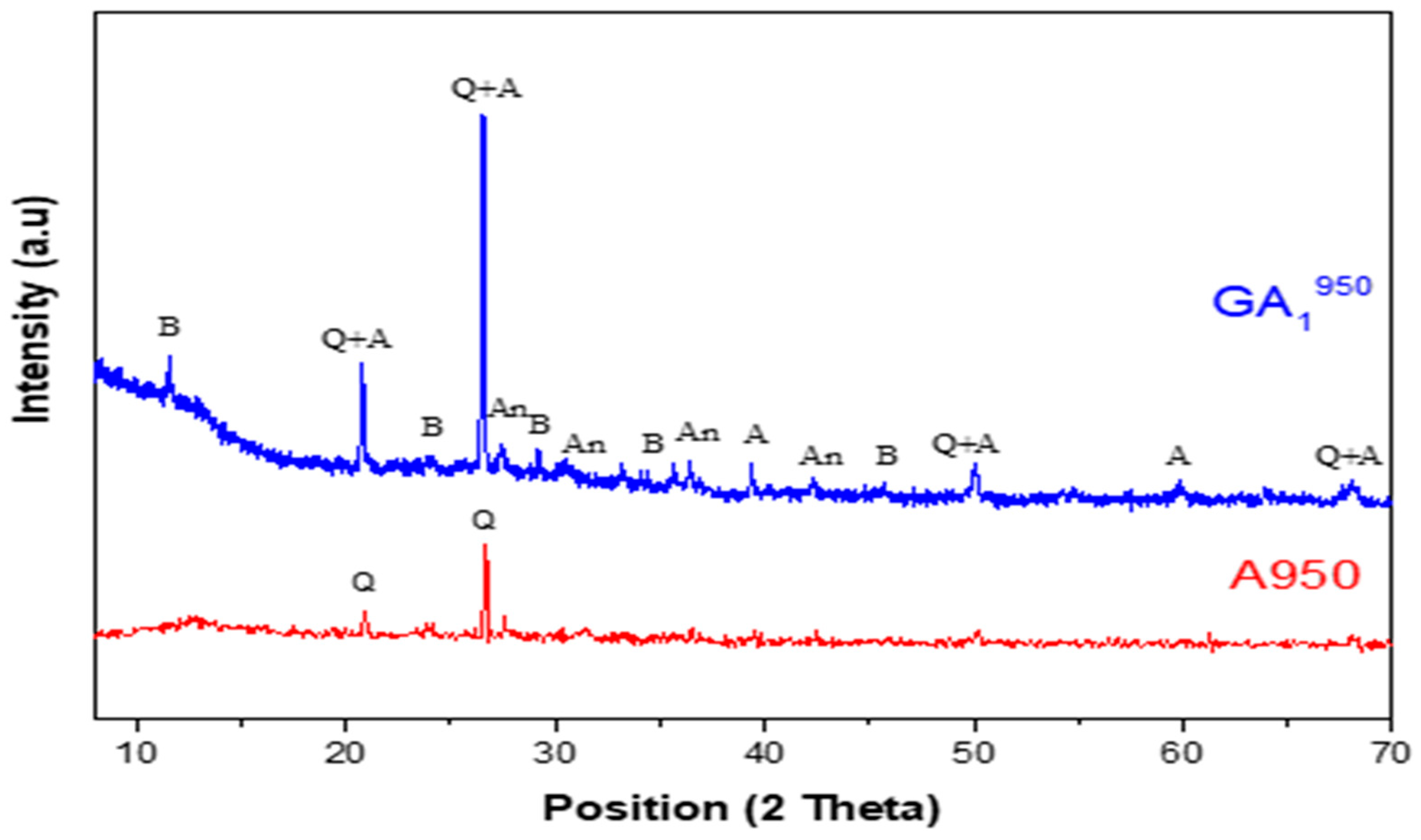 Minerals 13 00284 g010 Minerals 13 00284 g010