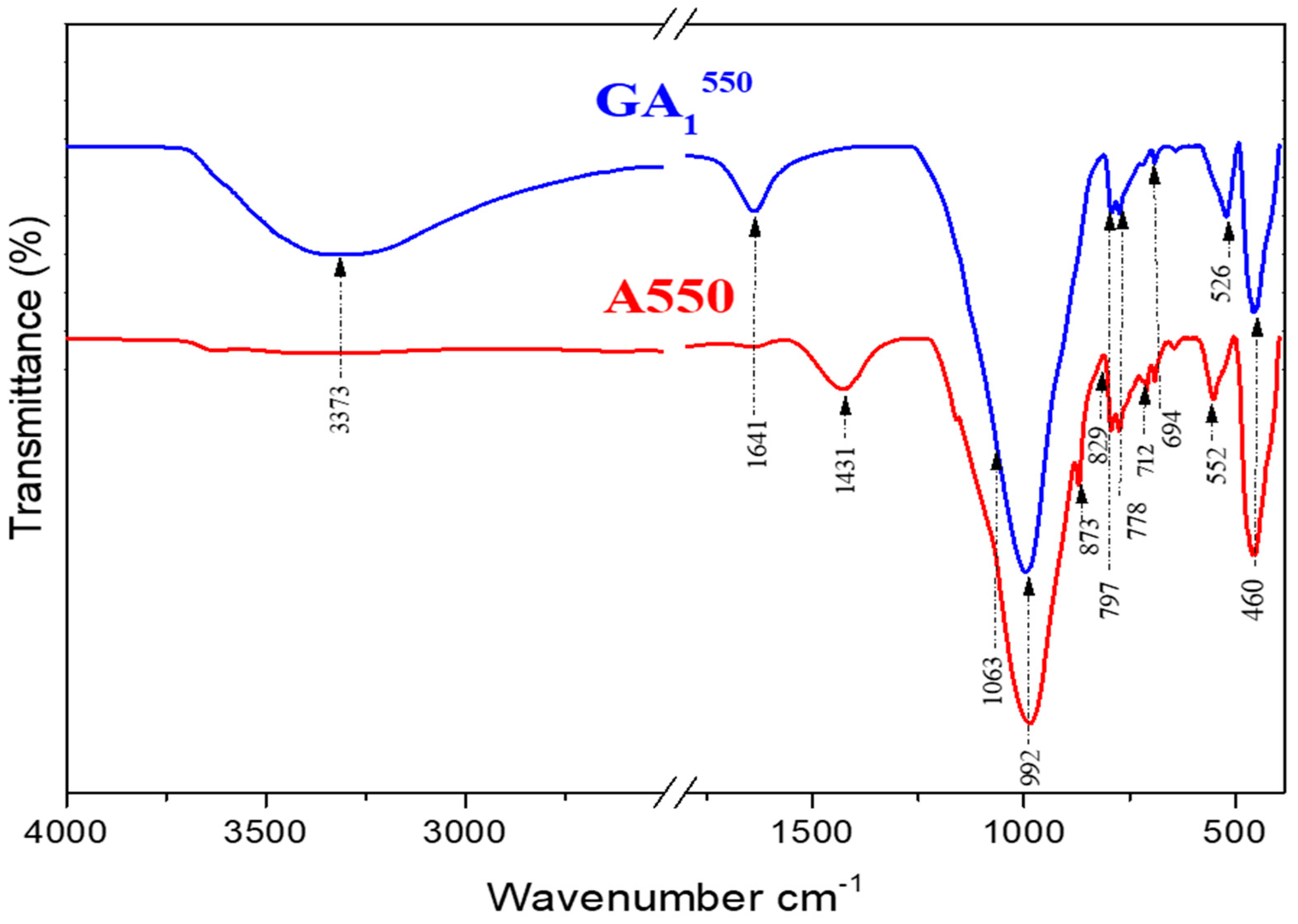 Minerals 13 00284 g012 Minerals 13 00284 g012