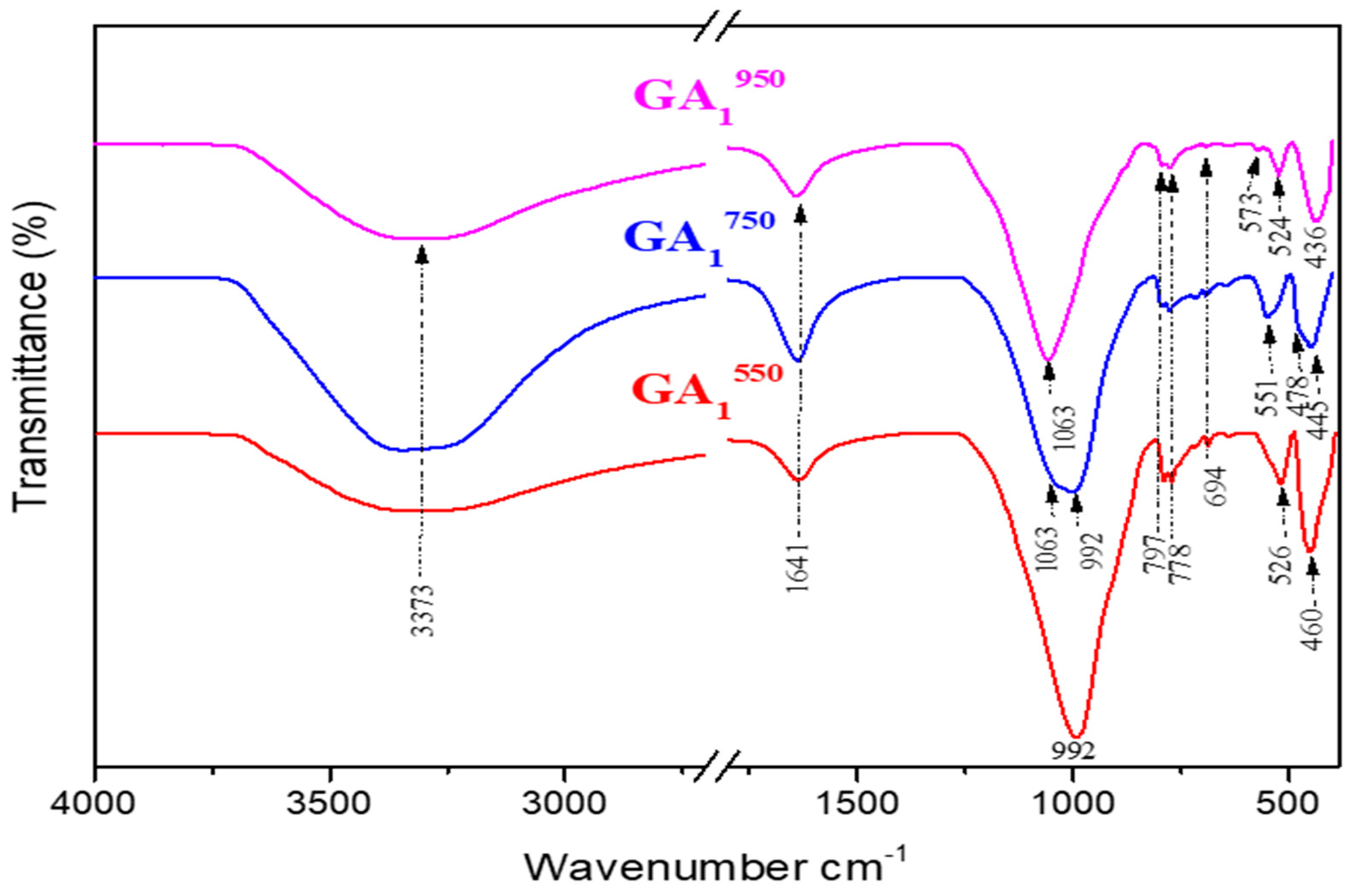 Minerals 13 00284 g015 Minerals 13 00284 g015
