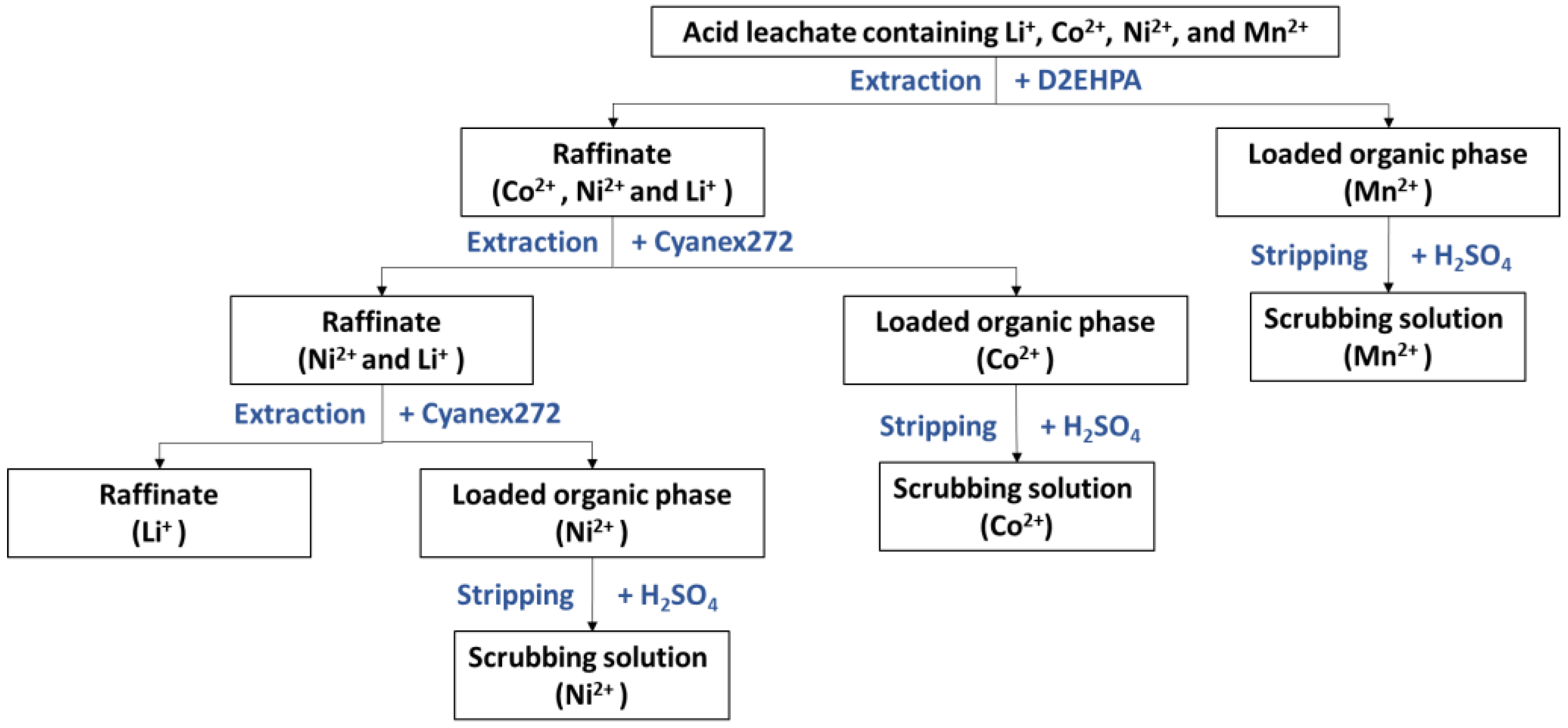 Minerals 13 00285 g001