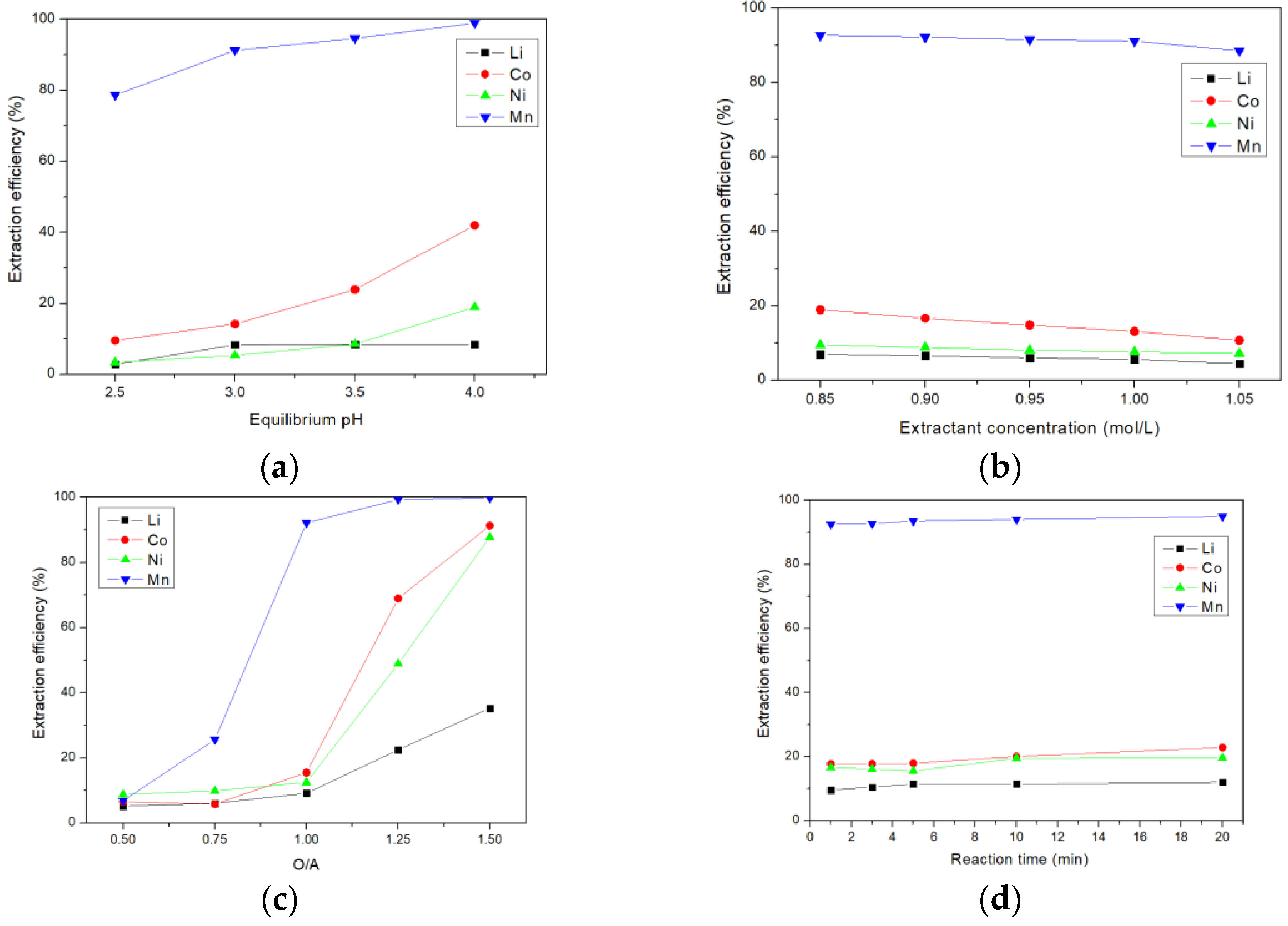 Minerals 13 00285 g002