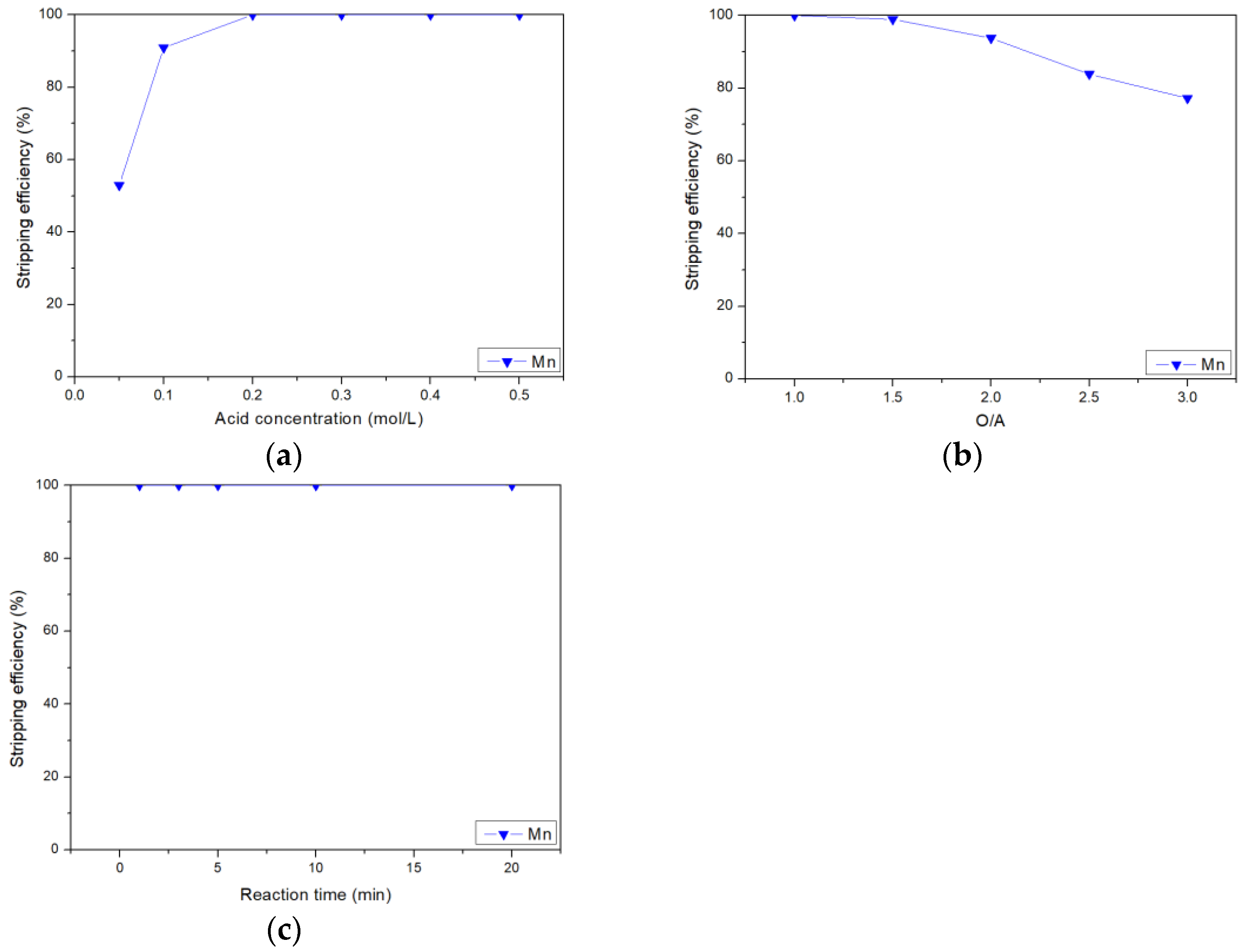 Minerals 13 00285 g003