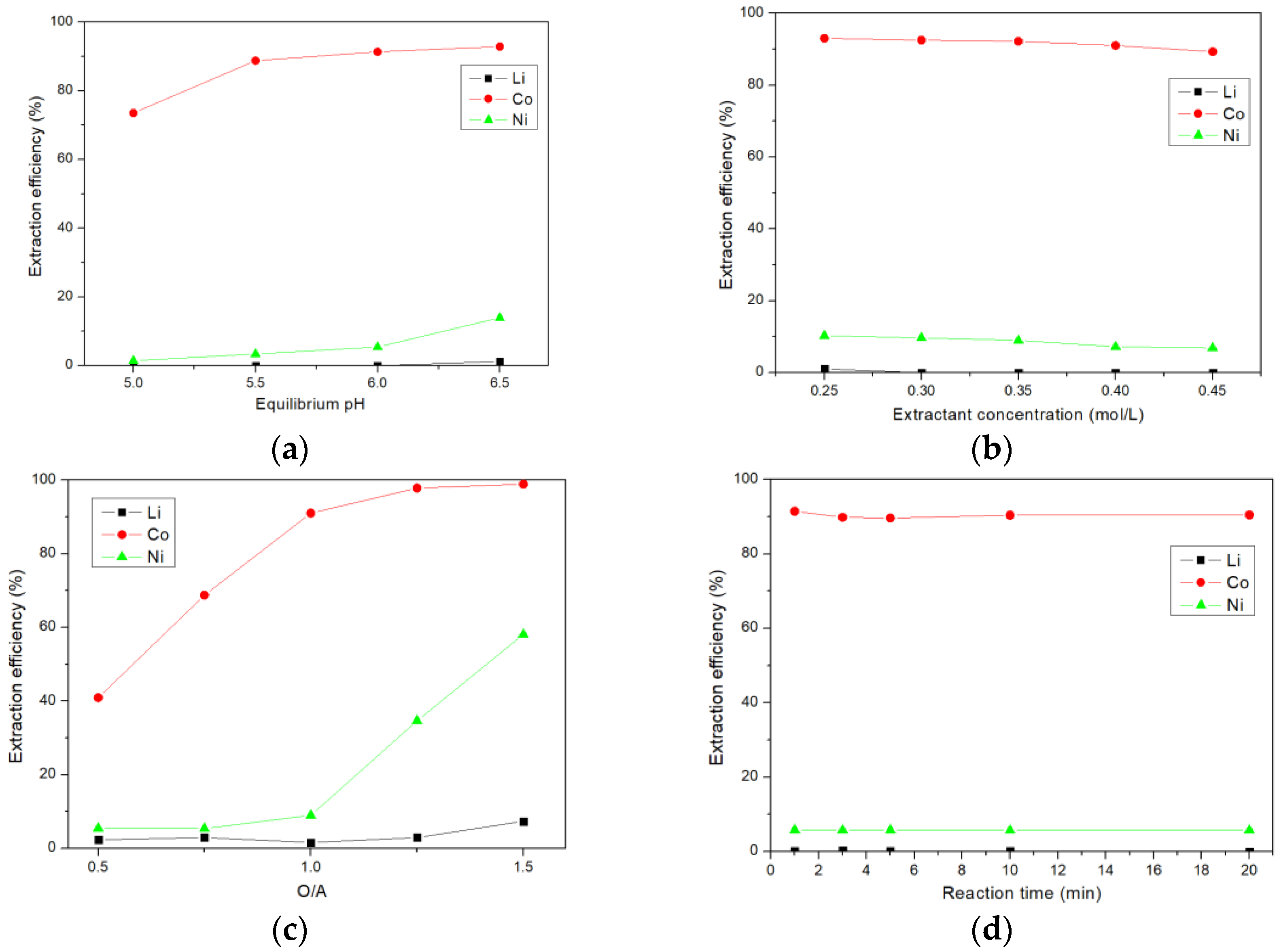 Minerals 13 00285 g004
