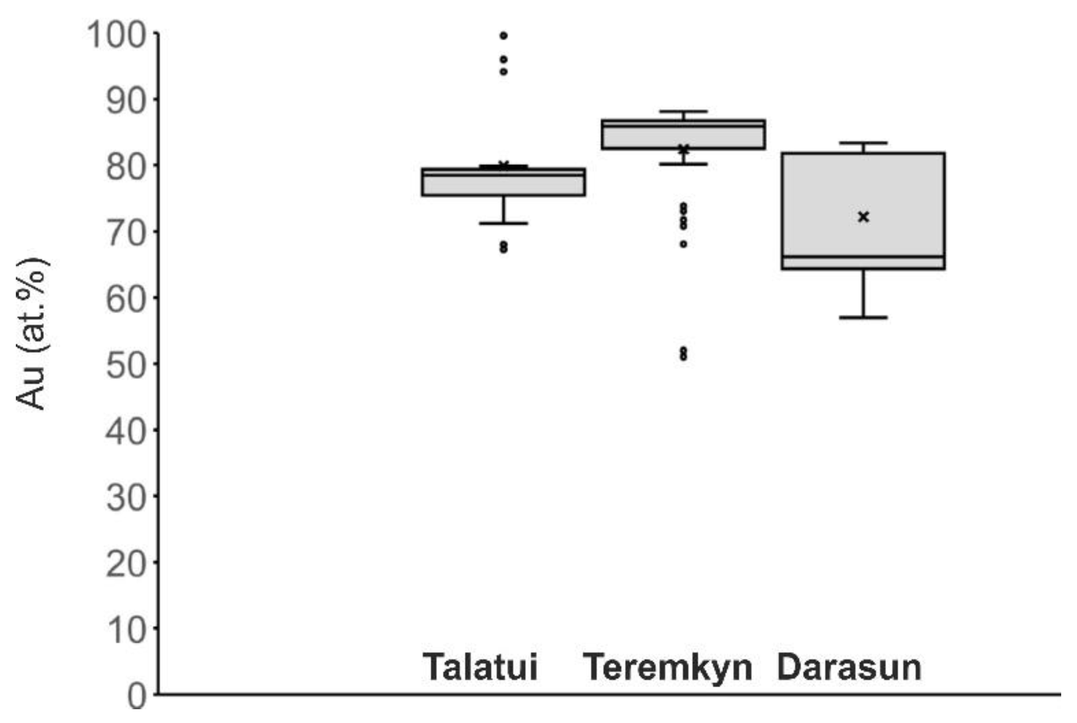 Minerals 13 00288 g002 Minerals 13 00288 g002