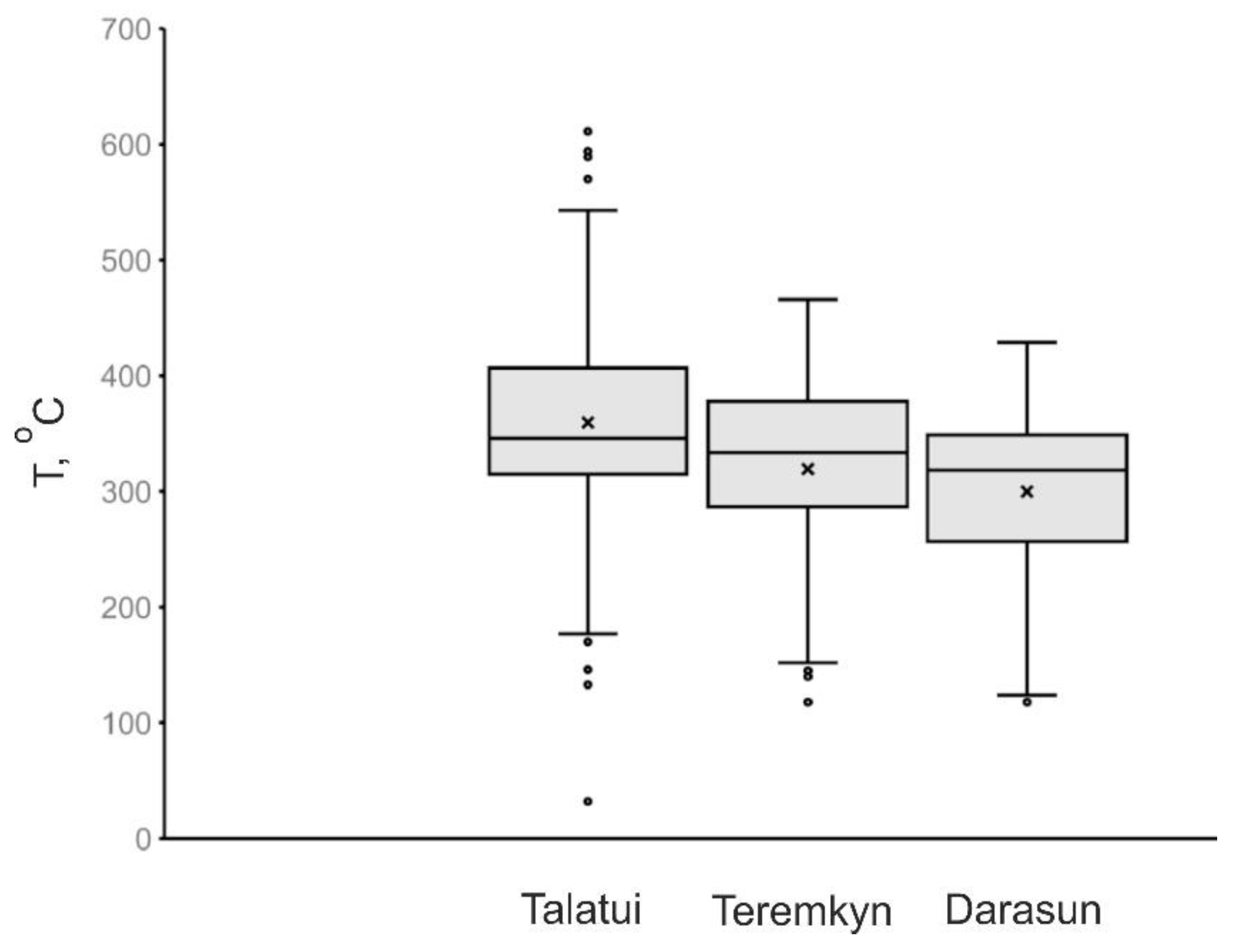 Minerals 13 00288 g004 Minerals 13 00288 g004
