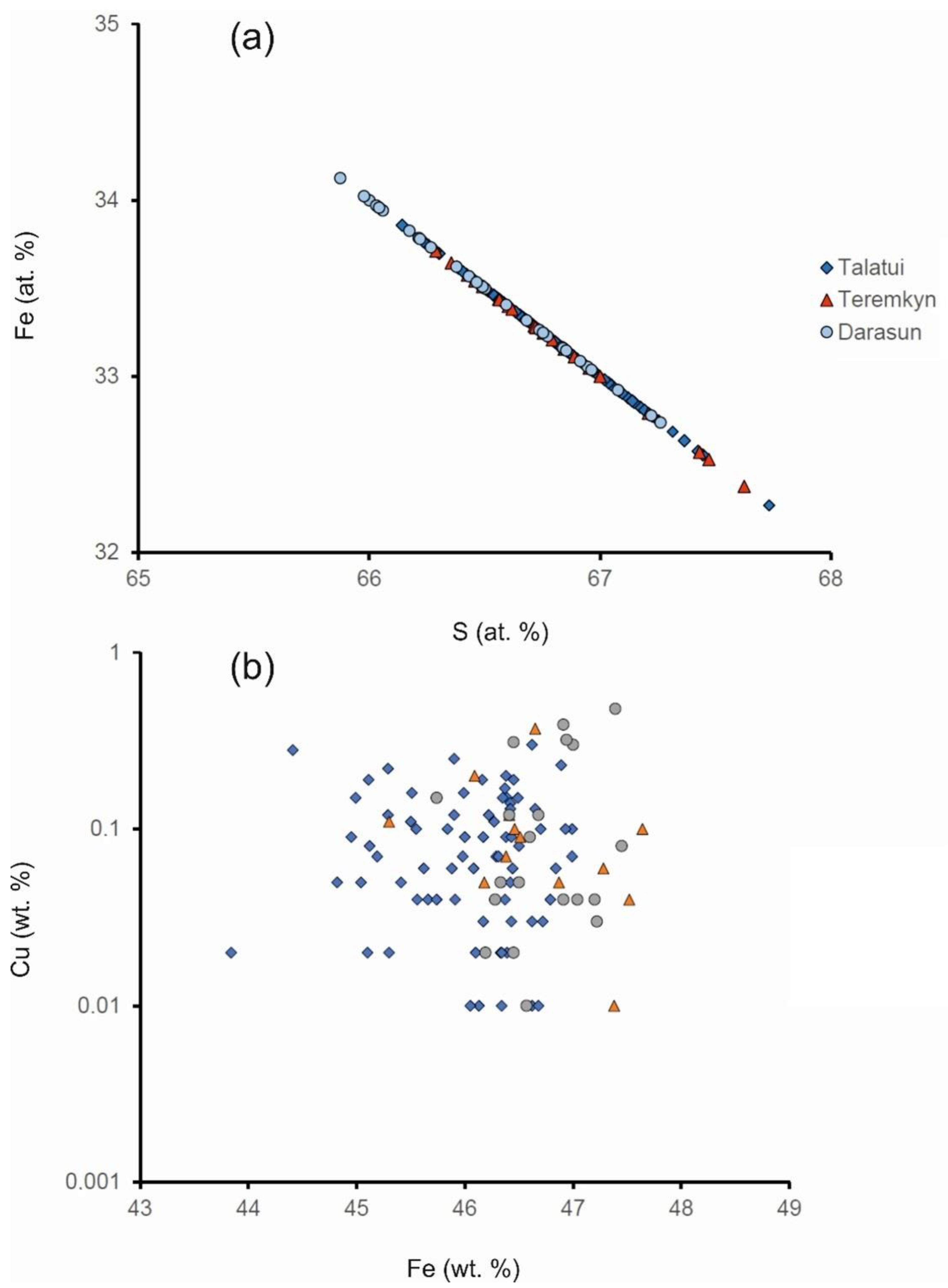 Minerals 13 00288 g005 Minerals 13 00288 g005