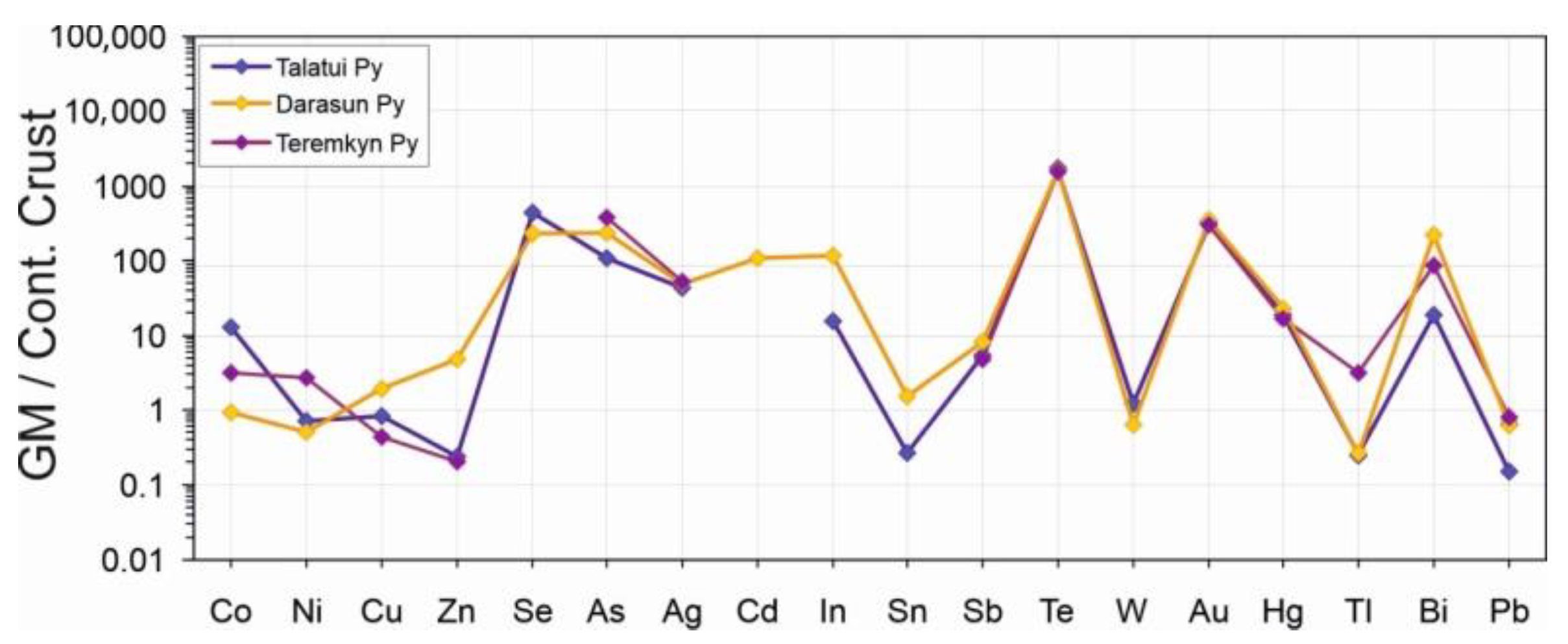 Minerals 13 00288 g006 Minerals 13 00288 g006