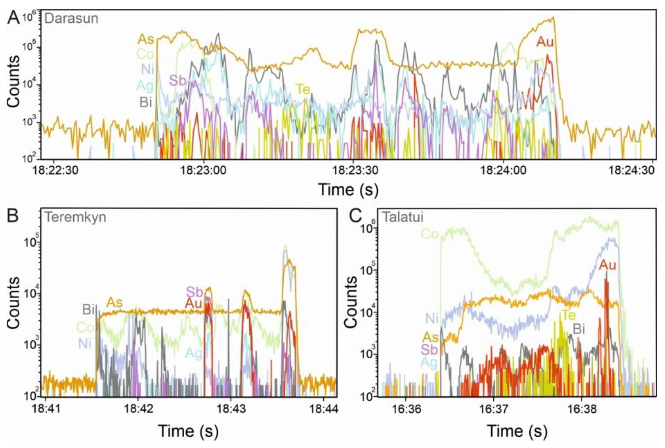 Minerals 13 00288 g009 Minerals 13 00288 g009