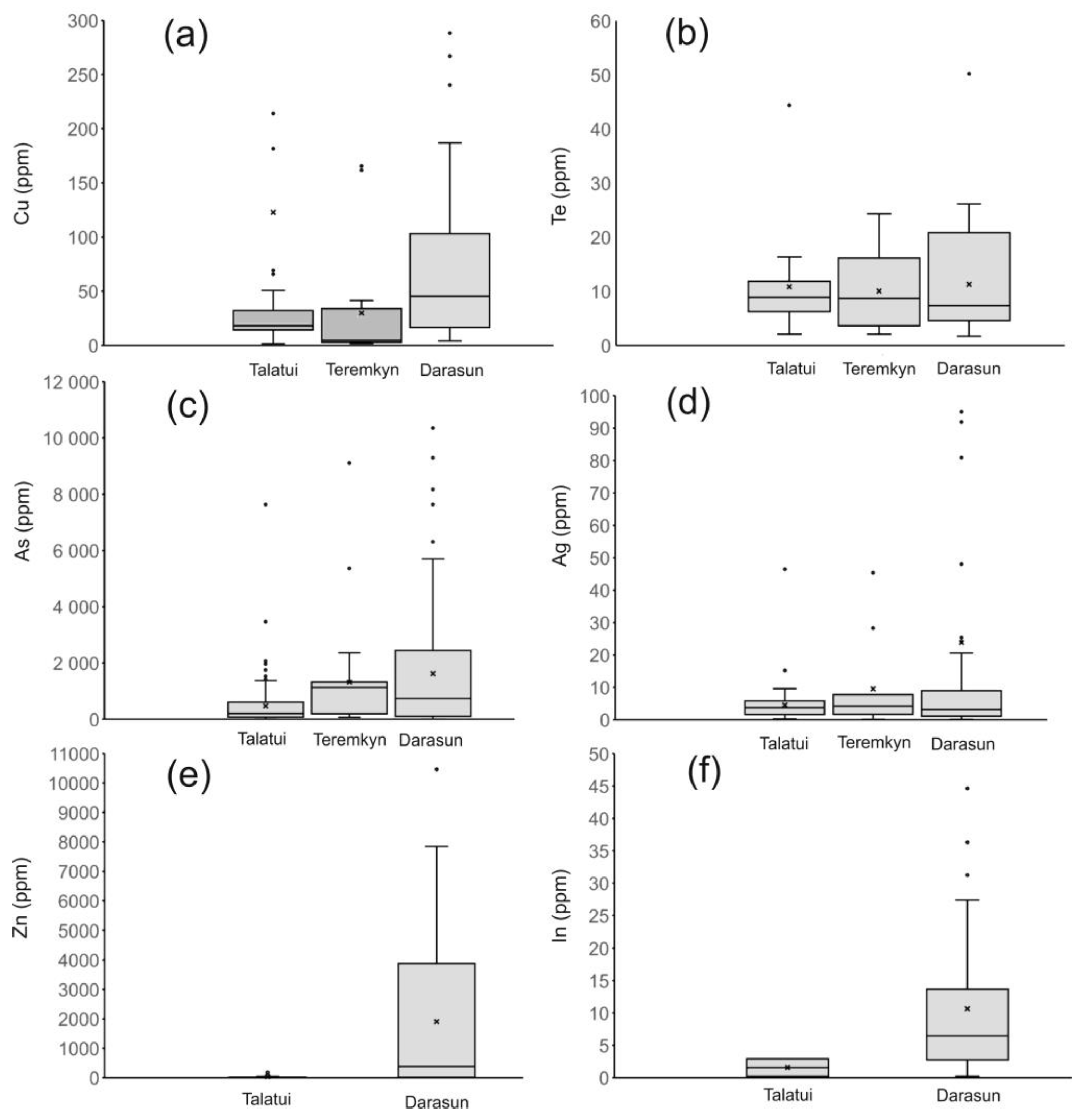 Minerals 13 00288 g010 Minerals 13 00288 g010