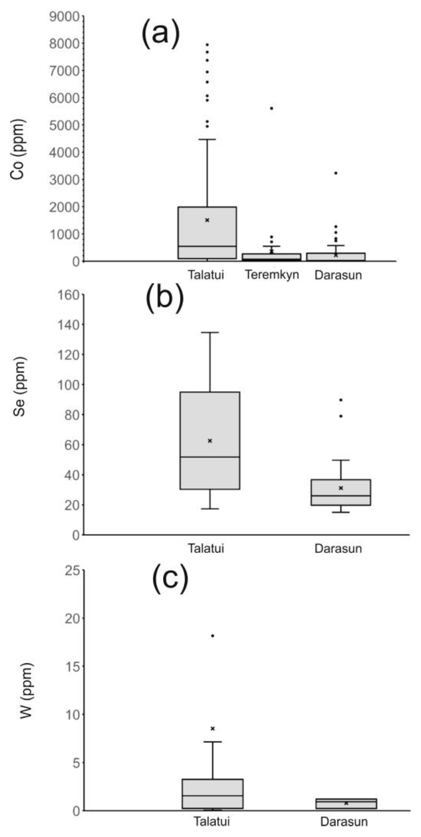 Minerals 13 00288 g011 Minerals 13 00288 g011
