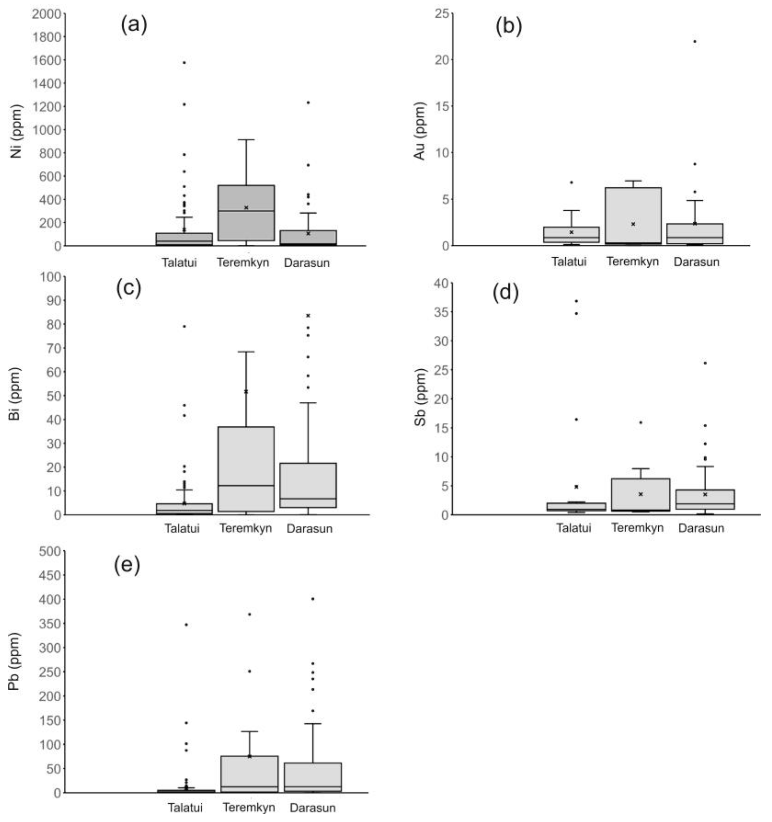 Minerals 13 00288 g012 Minerals 13 00288 g012