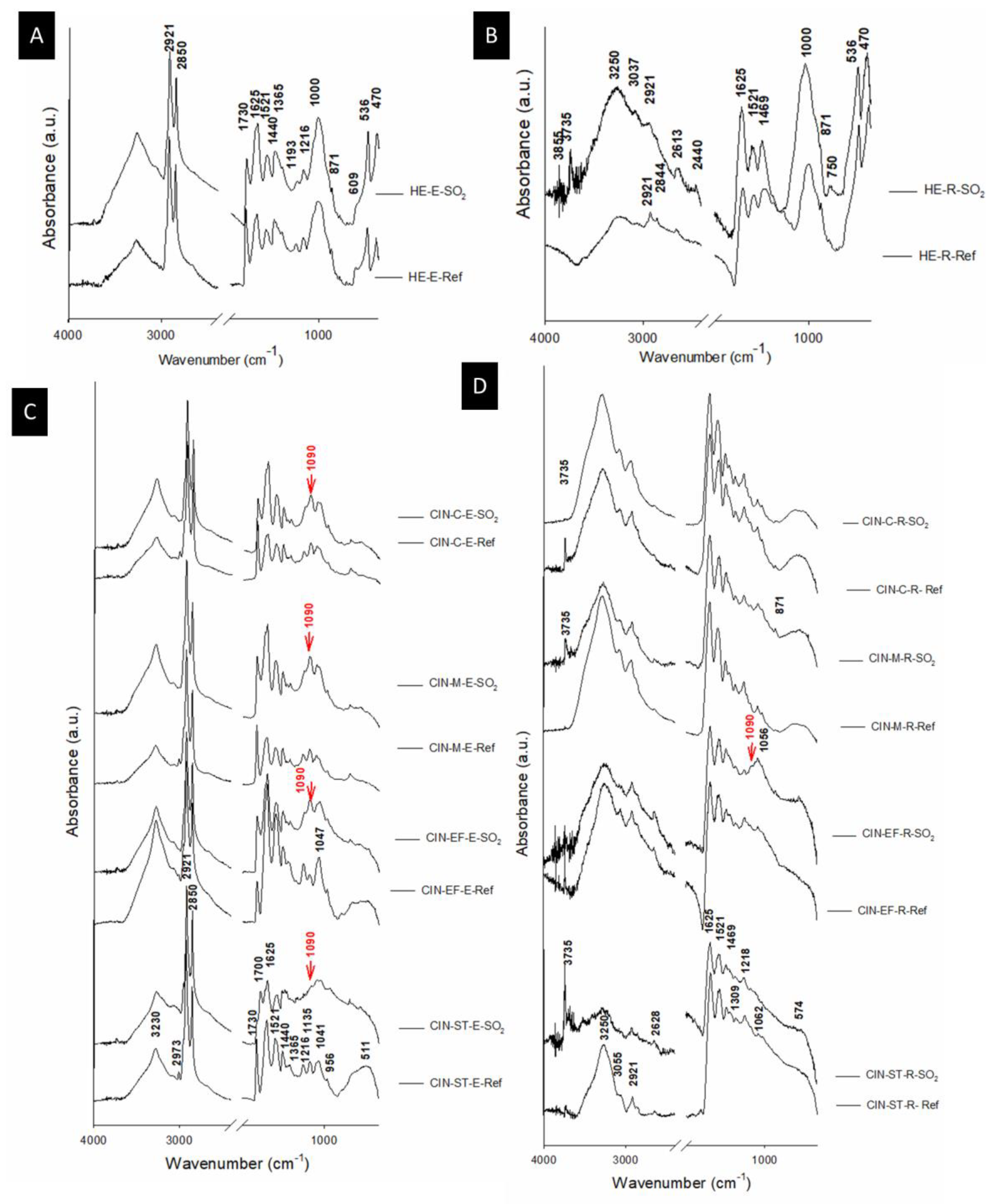 Minerals 13 00289 g007 Minerals 13 00289 g007