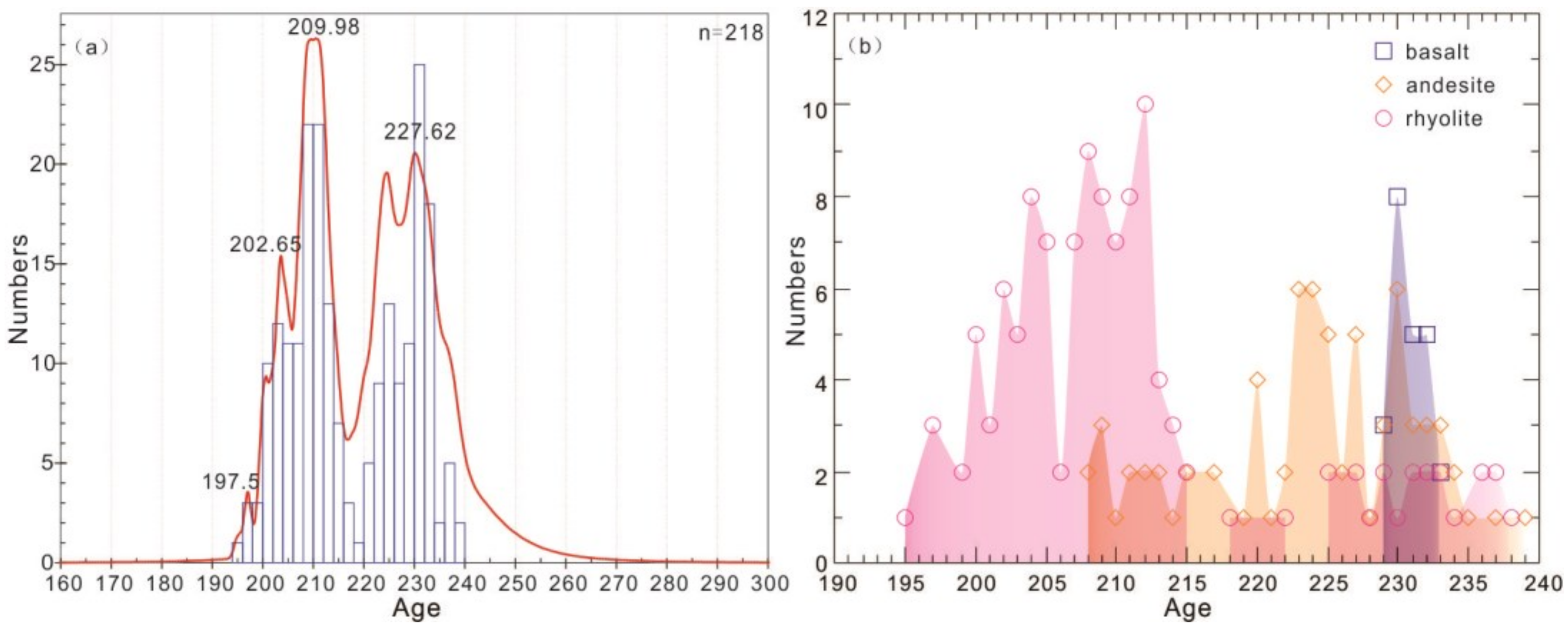 Minerals 13 00290 g009 Minerals 13 00290 g009