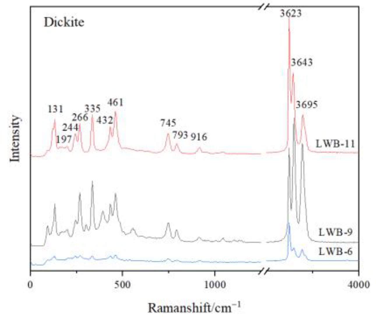 Minerals 13 00291 g003 Minerals 13 00291 g003