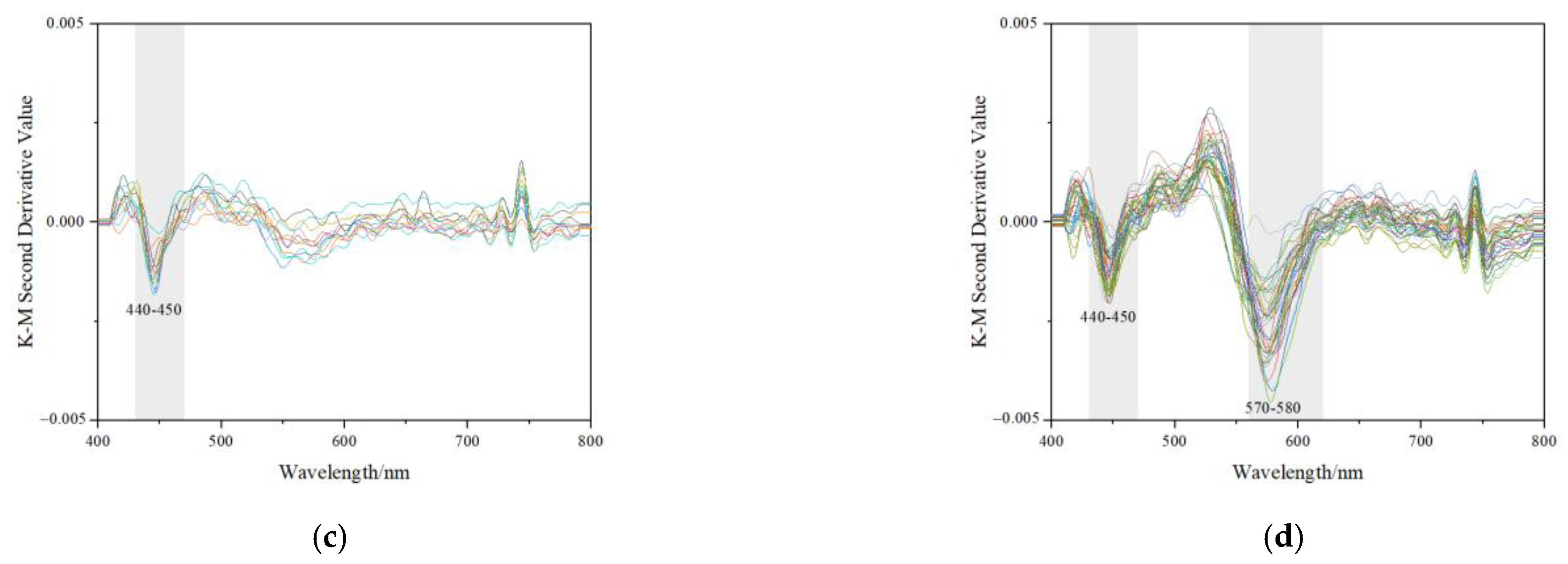 Minerals 13 00291 g010b Minerals 13 00291 g010b