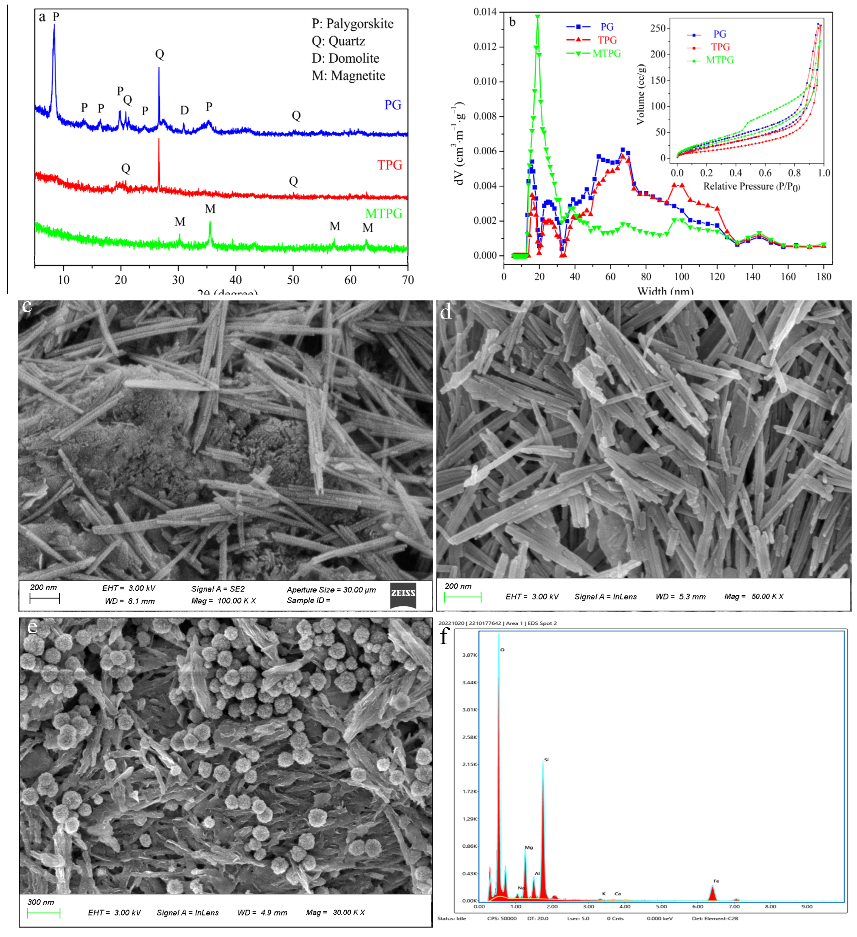Minerals 13 00293 g001