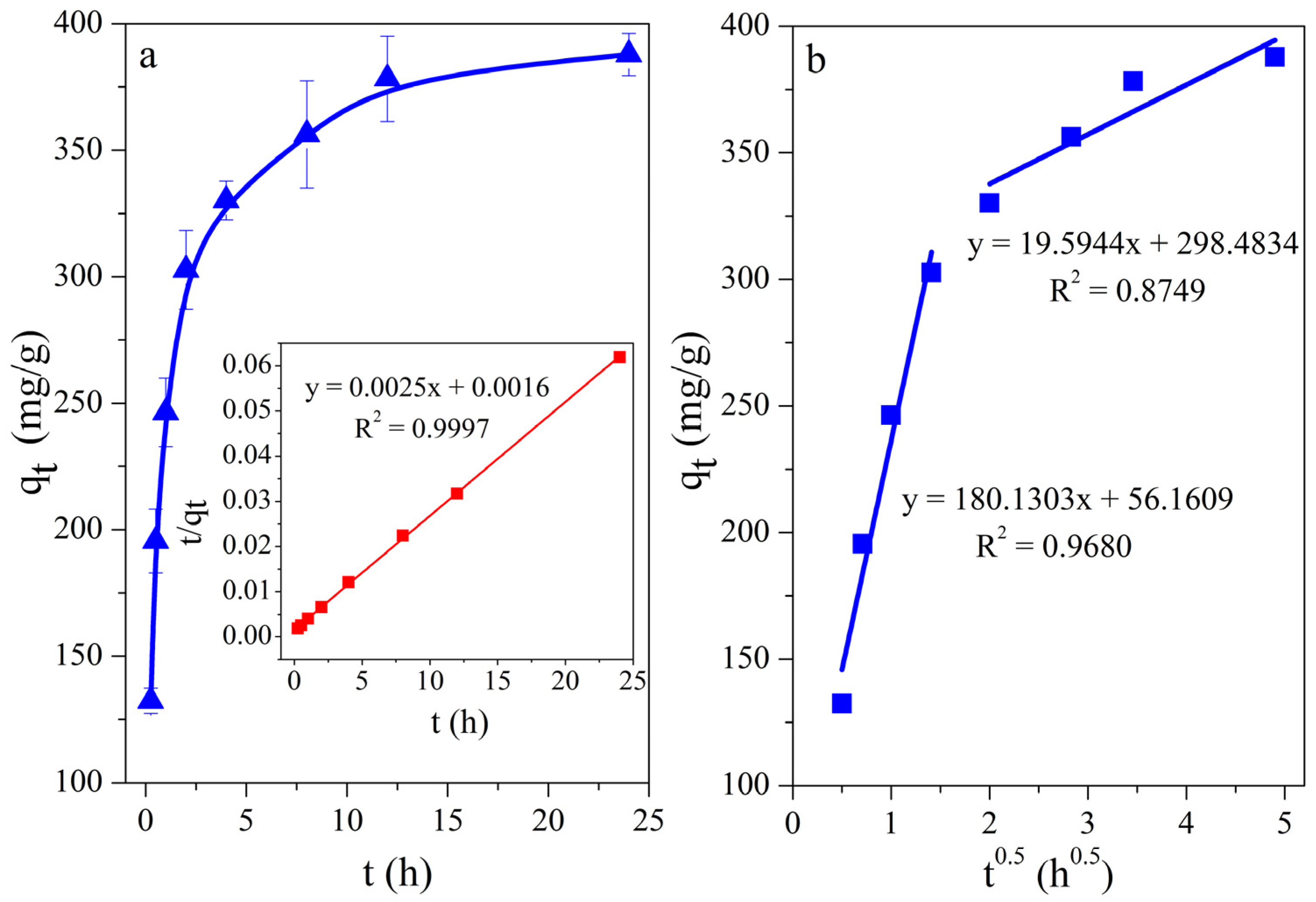 Minerals 13 00293 g003