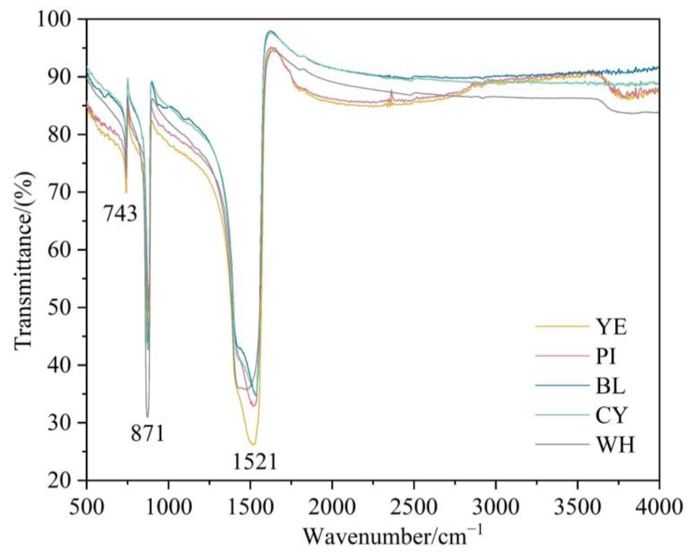 Minerals 13 00296 g006