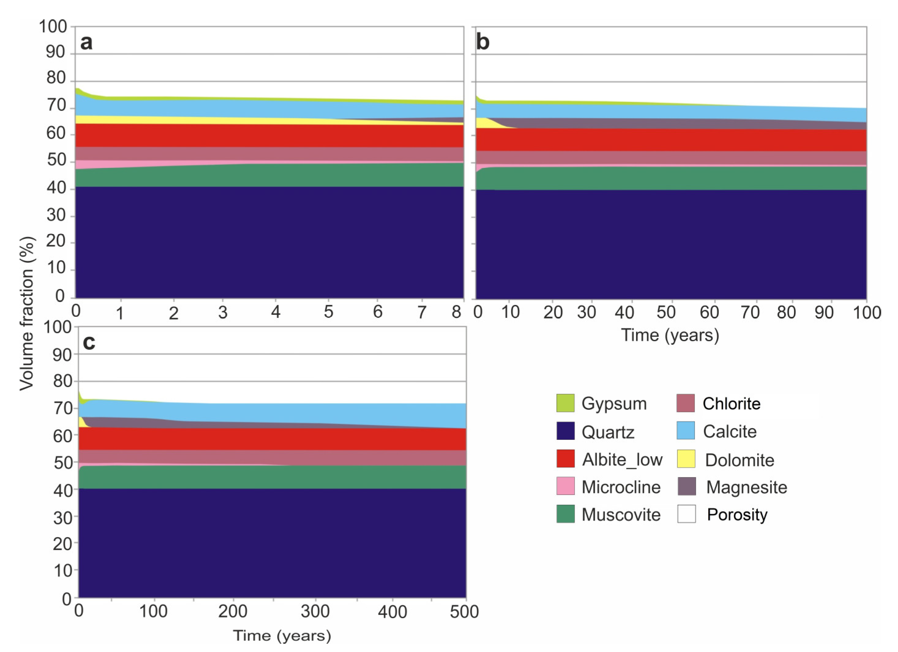 Minerals 13 00298 g005