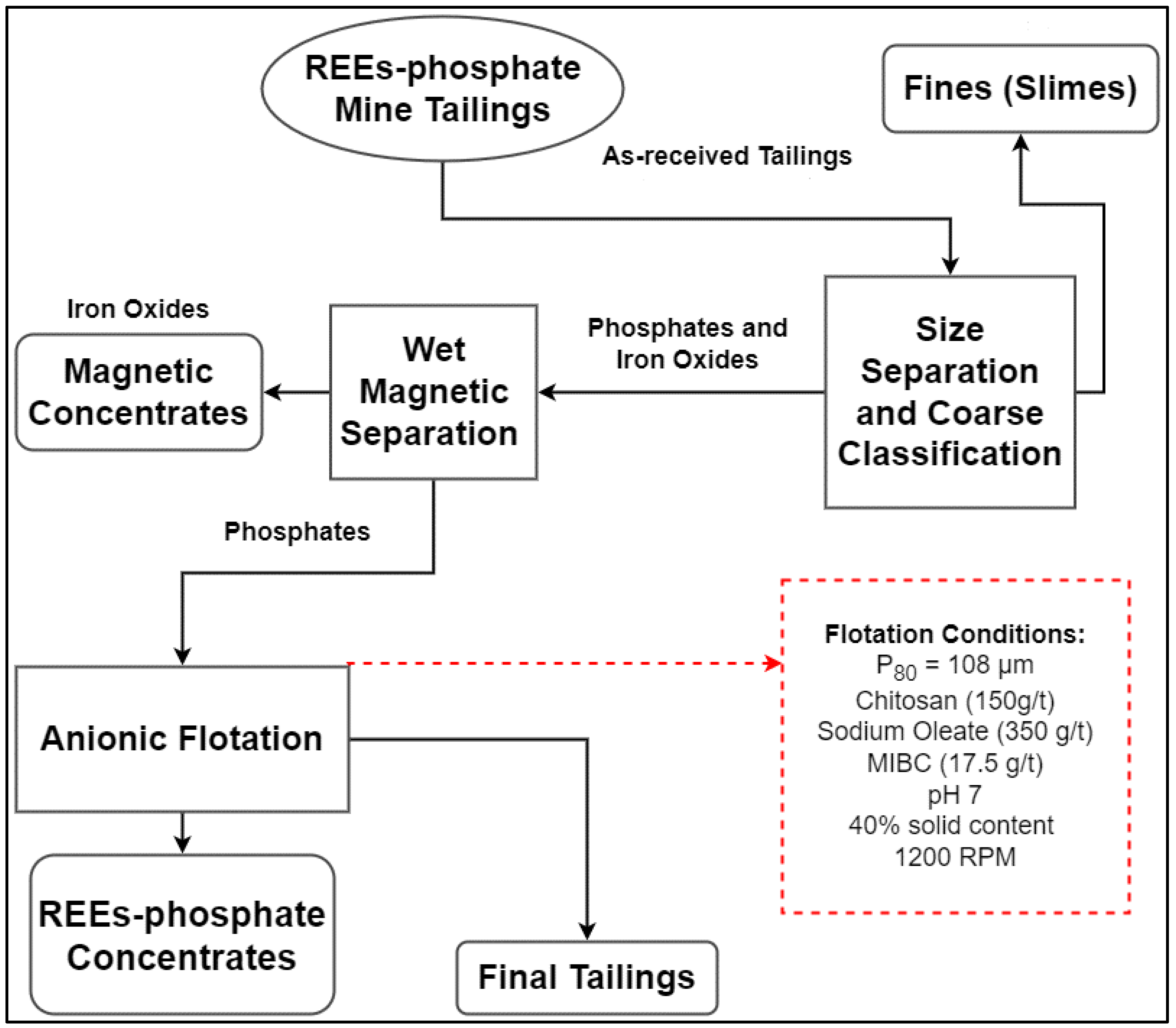 Minerals 13 00301 g007 Minerals 13 00301 g007